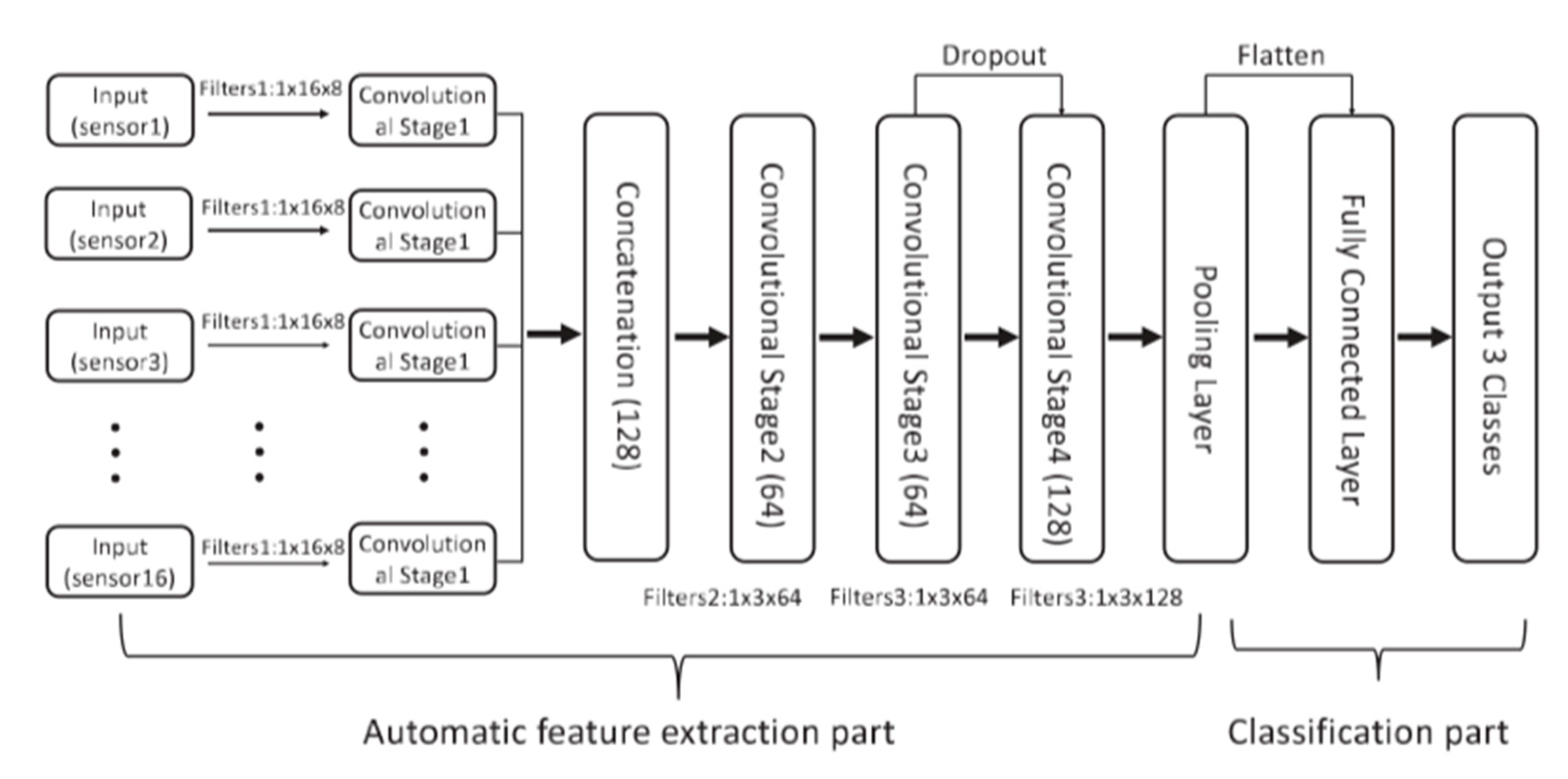 Sensors 21 07620 g006