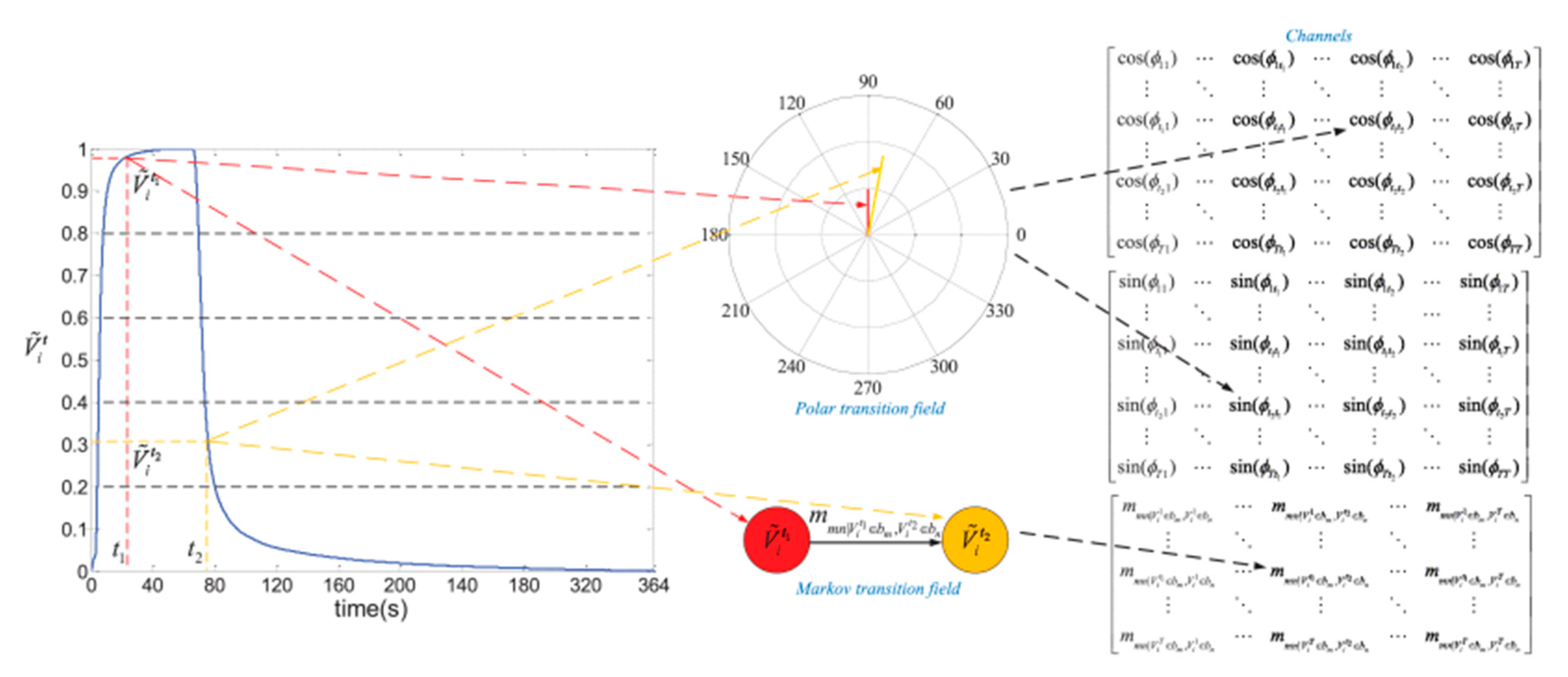 Sensors 21 07620 g008