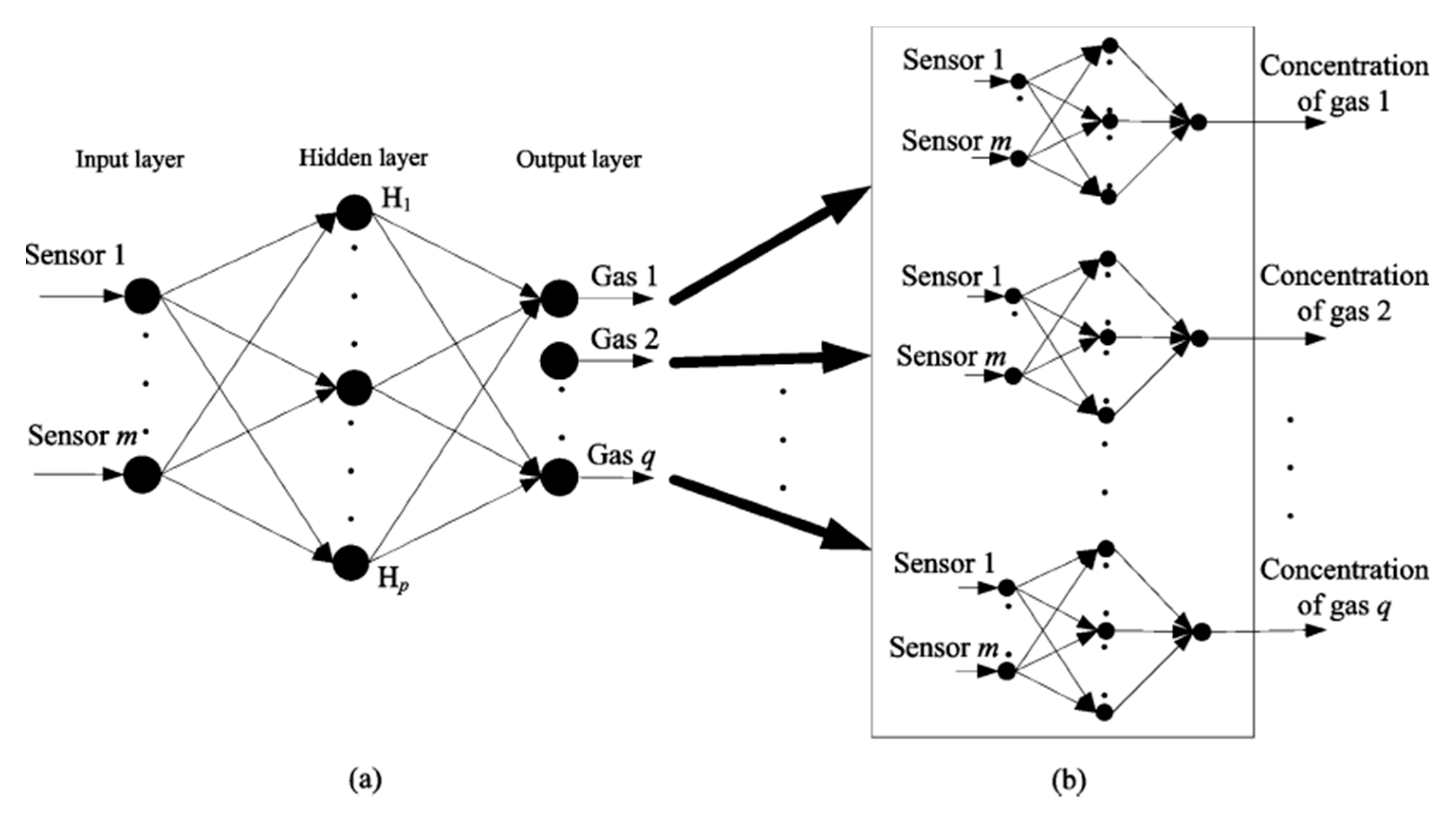 Sensors 21 07620 g010