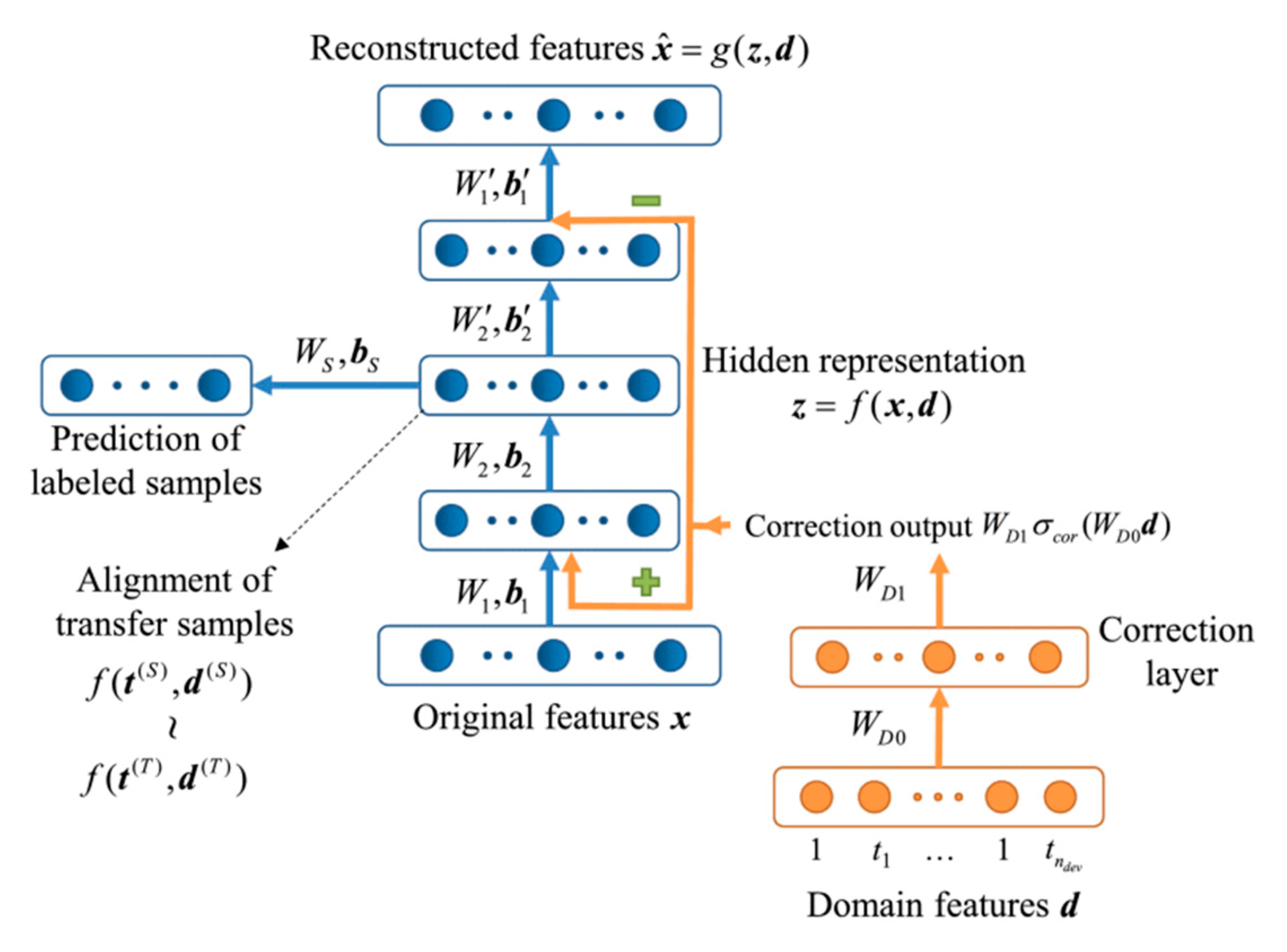 Sensors 21 07620 g013