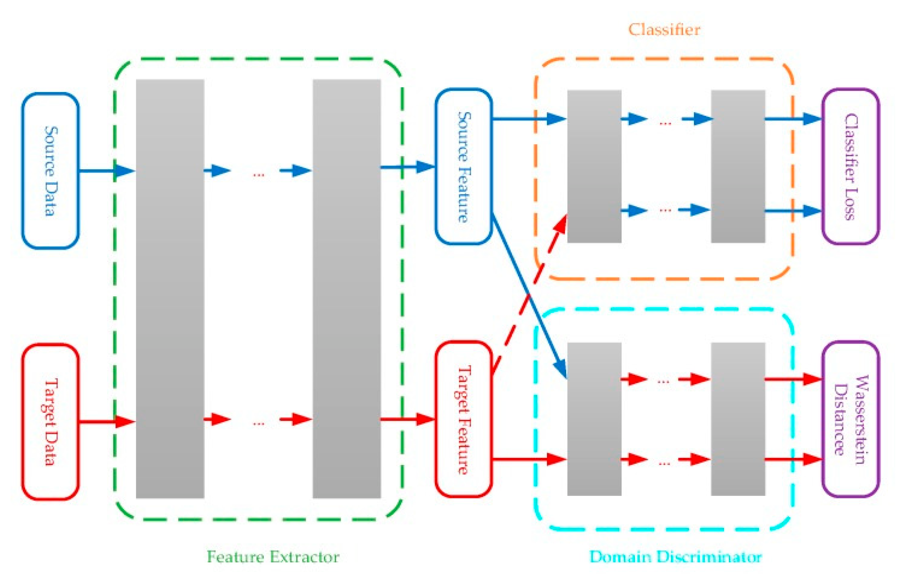 Sensors 21 07620 g014