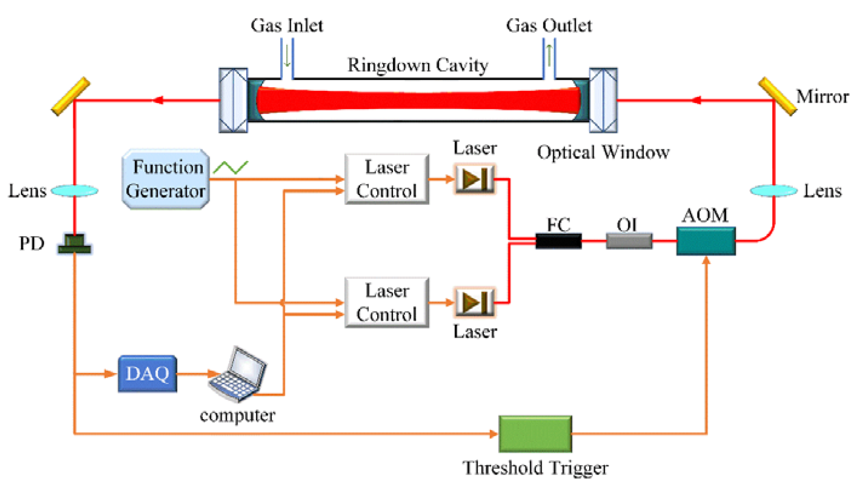 fuel injection system ppt free download fuel injection system ppt free download