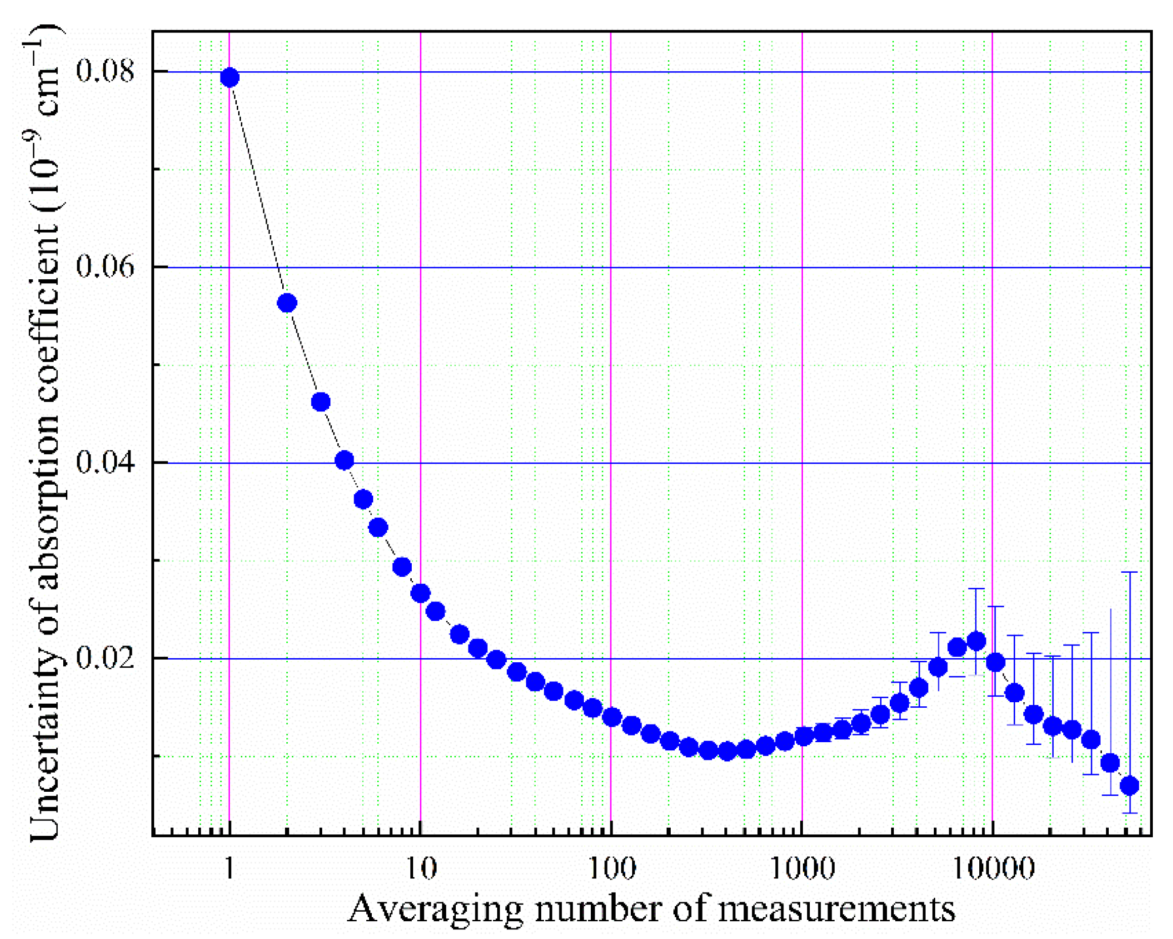Sensors 21 07622 g008 550