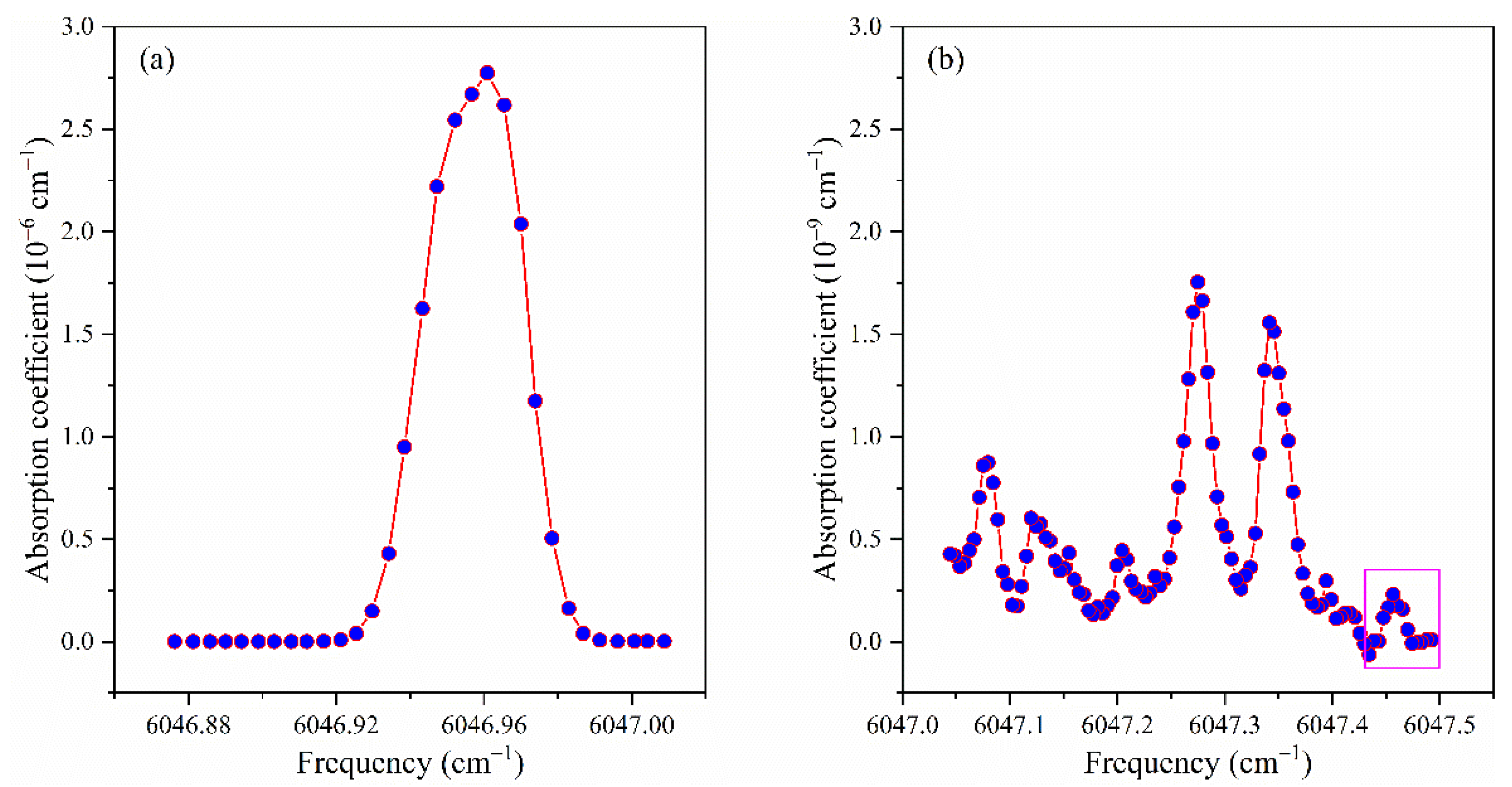 Sensors 21 07622 g010 550