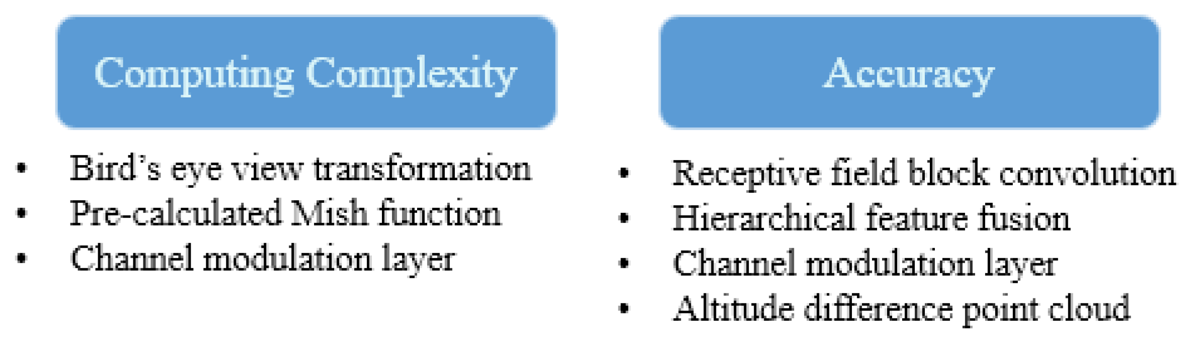 Sensors 21 07623 g001 550
