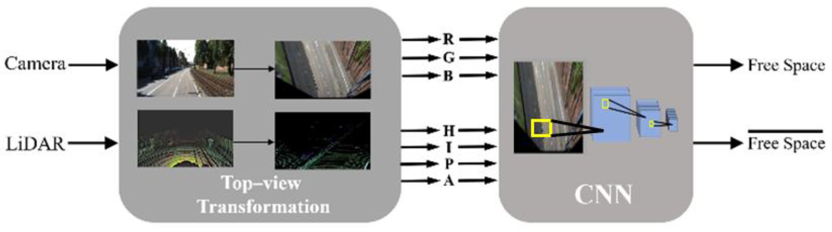 Sensors 21 07623 g005 550