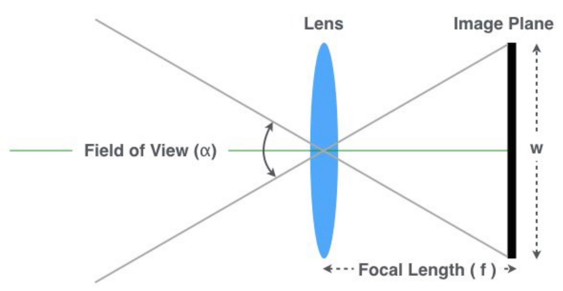 Ip packet header. 2. Реквест мейкер. Расширение request maker. 5 token ring расстояние.