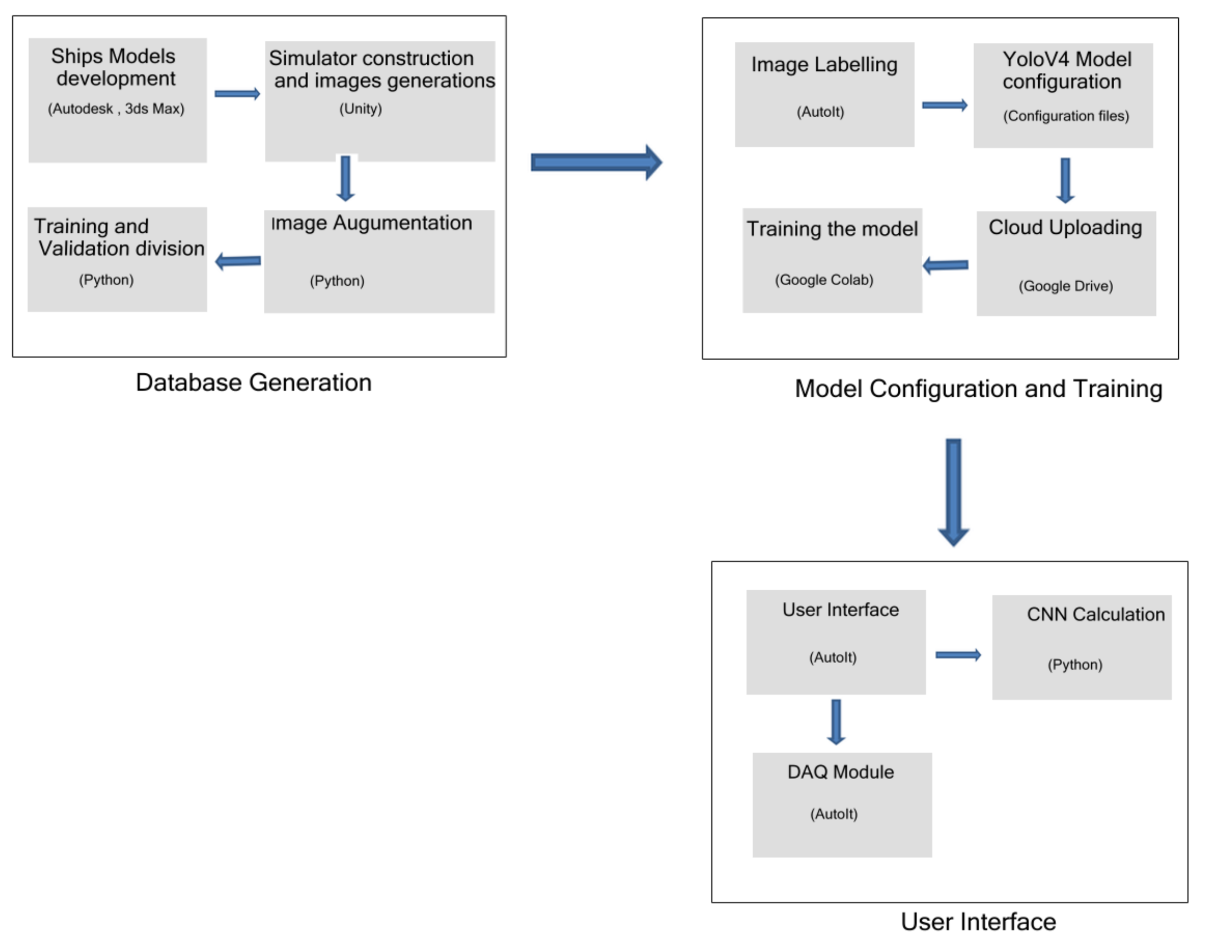 Sensors 21 07624 g009 550
