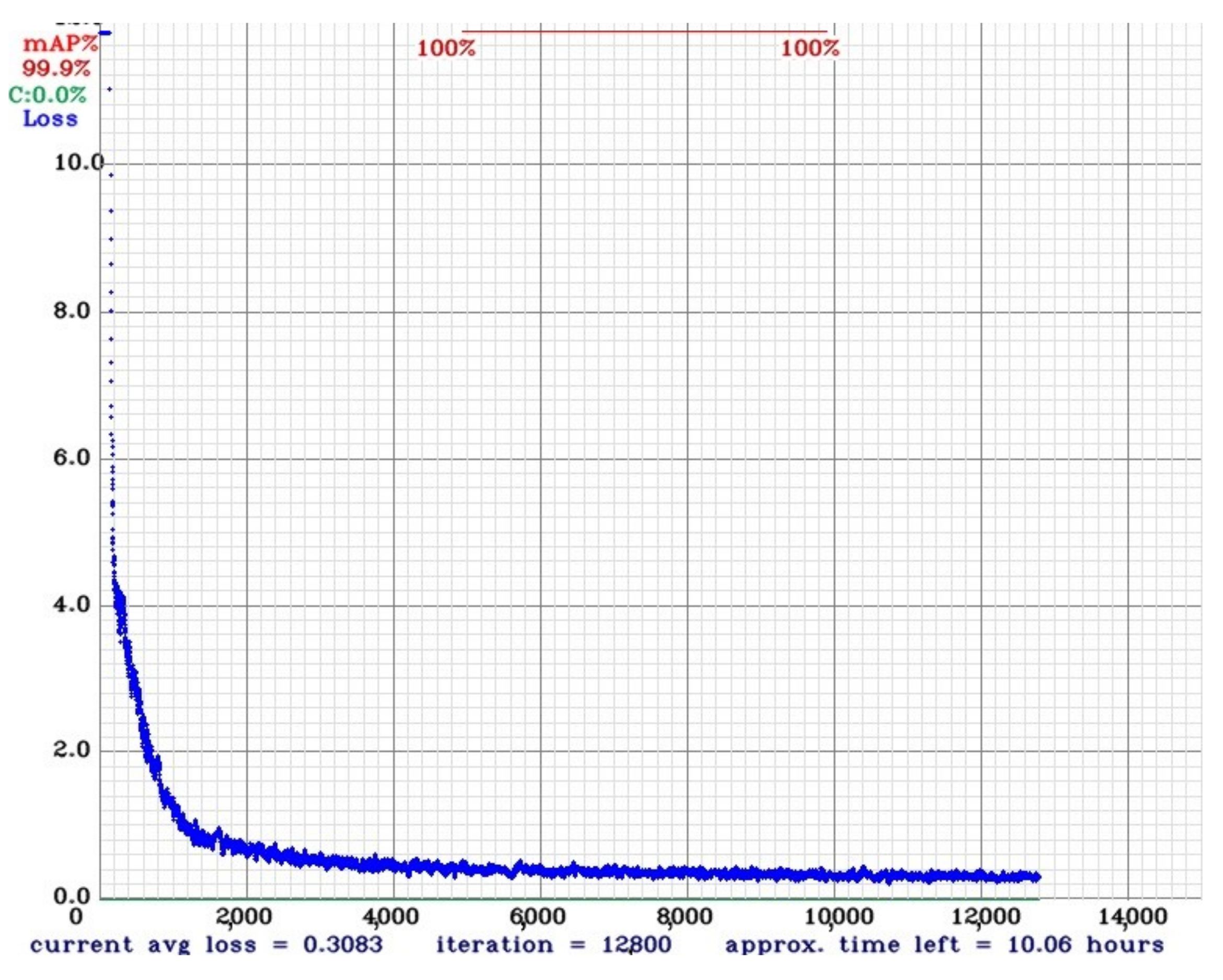 Sensors 21 07624 g012 550
