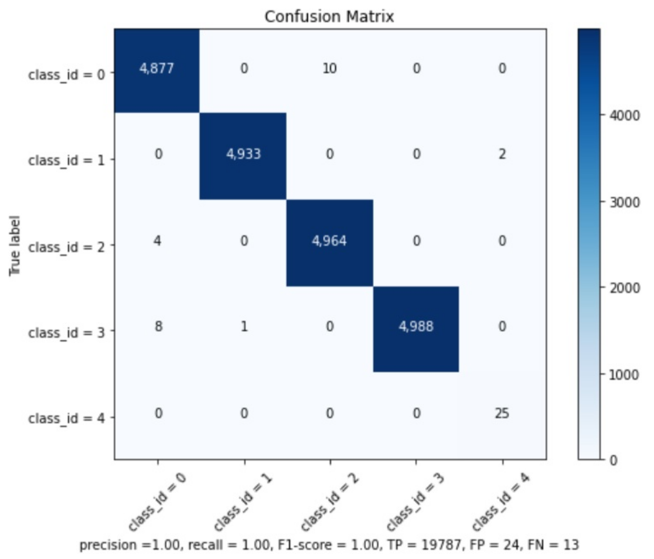 Sensors 21 07624 g013 550