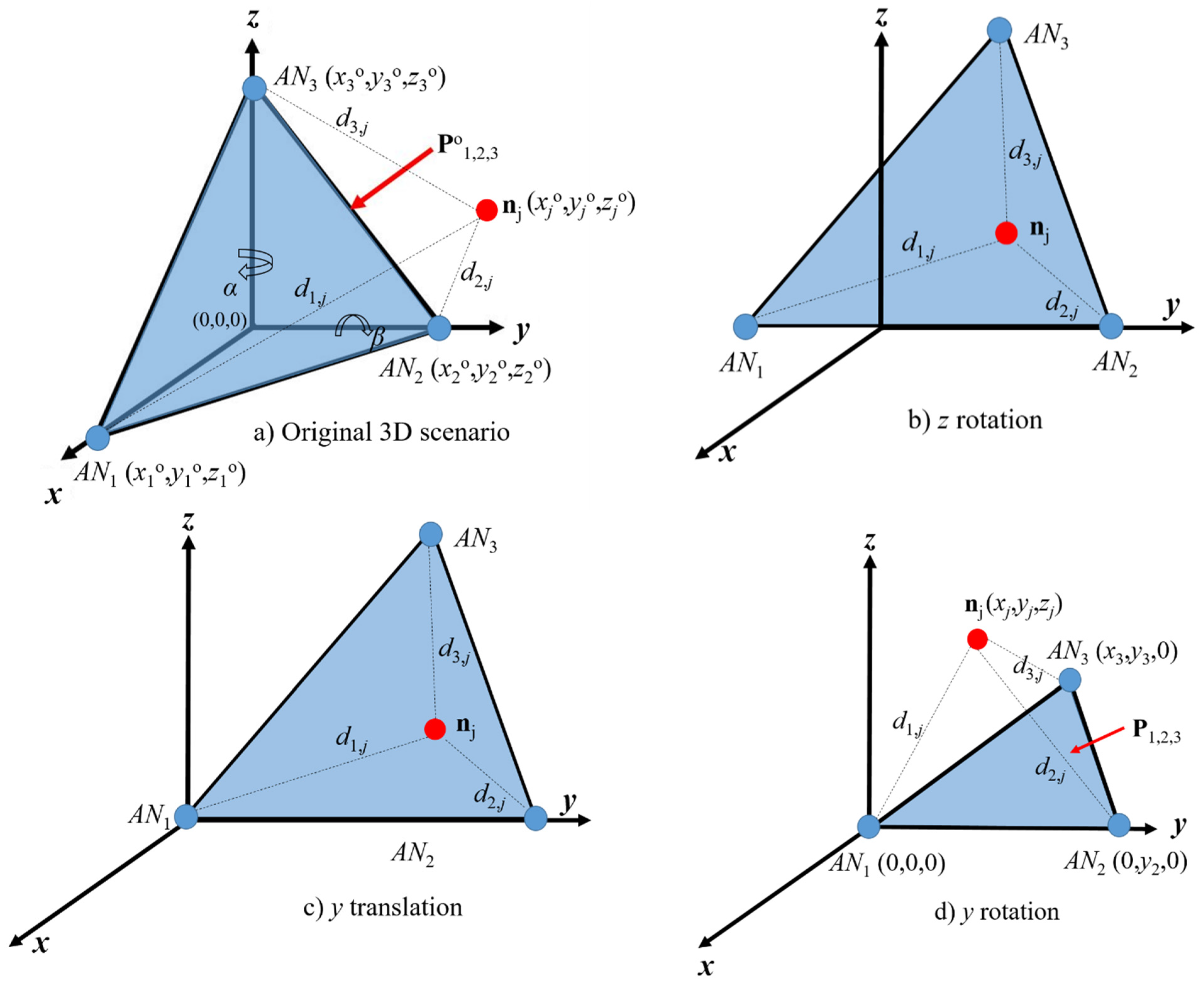 Sensors 21 07626 g001 550