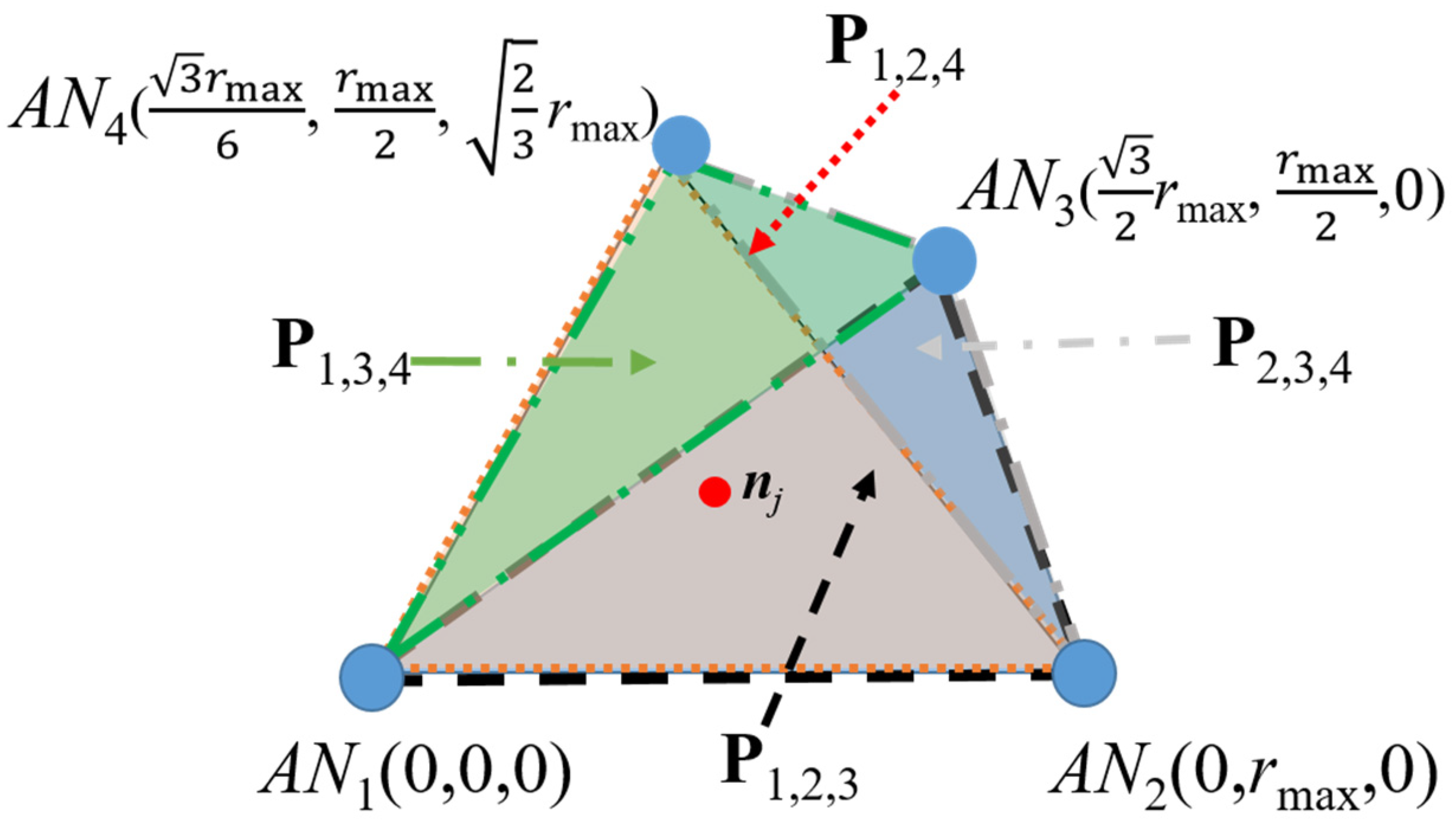 Sensors 21 07626 g003 550