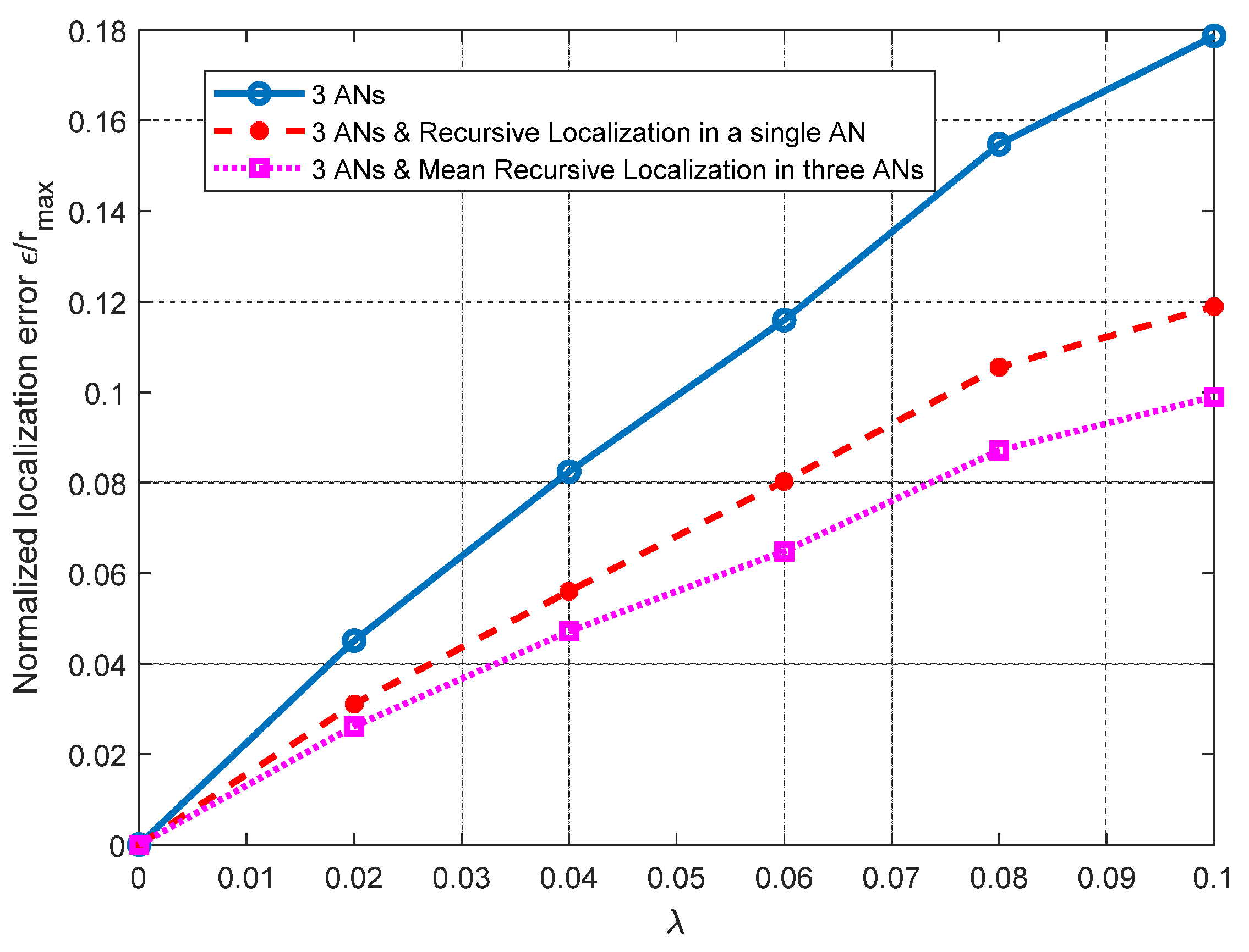 Sensors 21 07626 g004 550