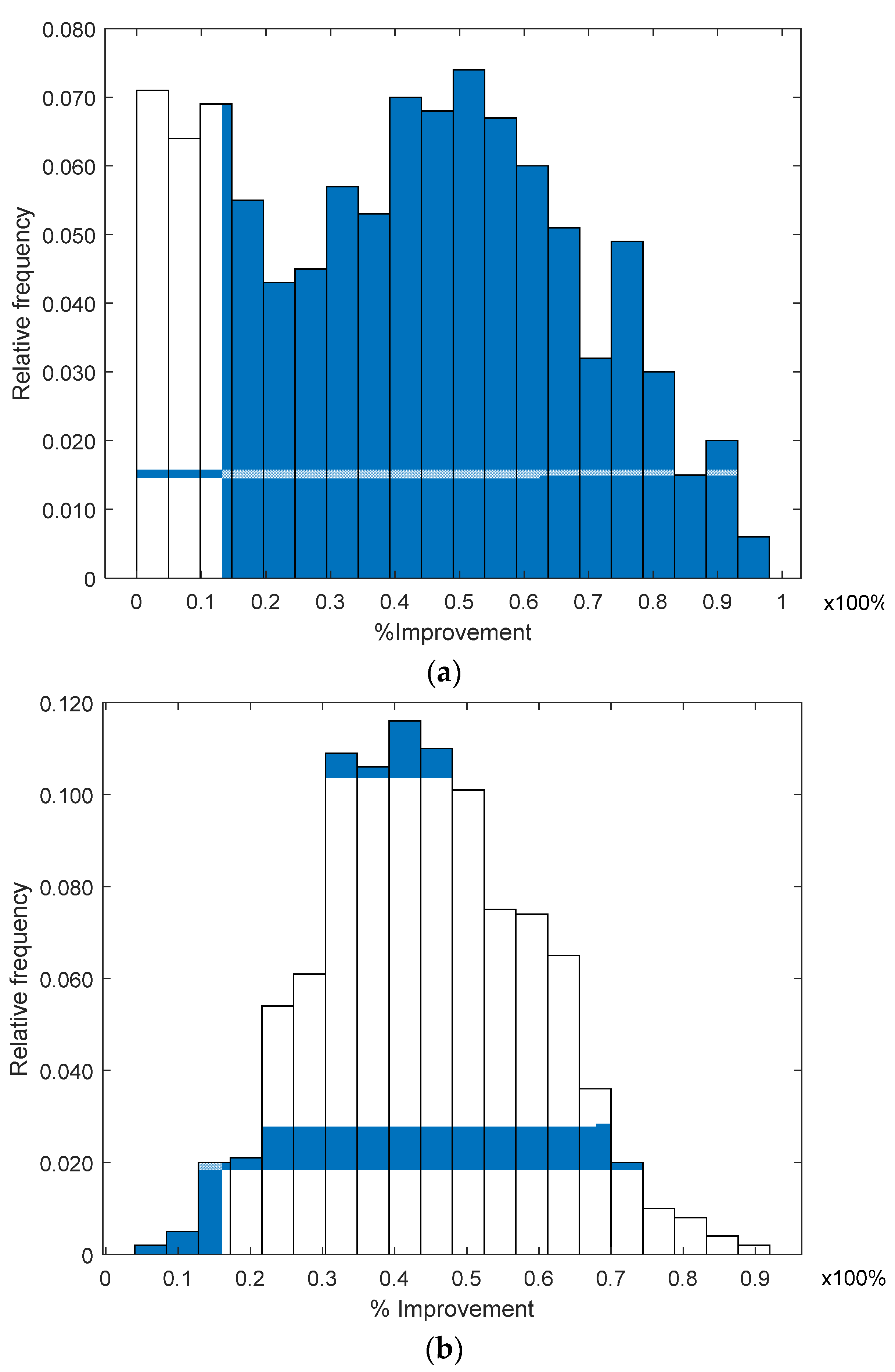 Sensors 21 07626 g005 550