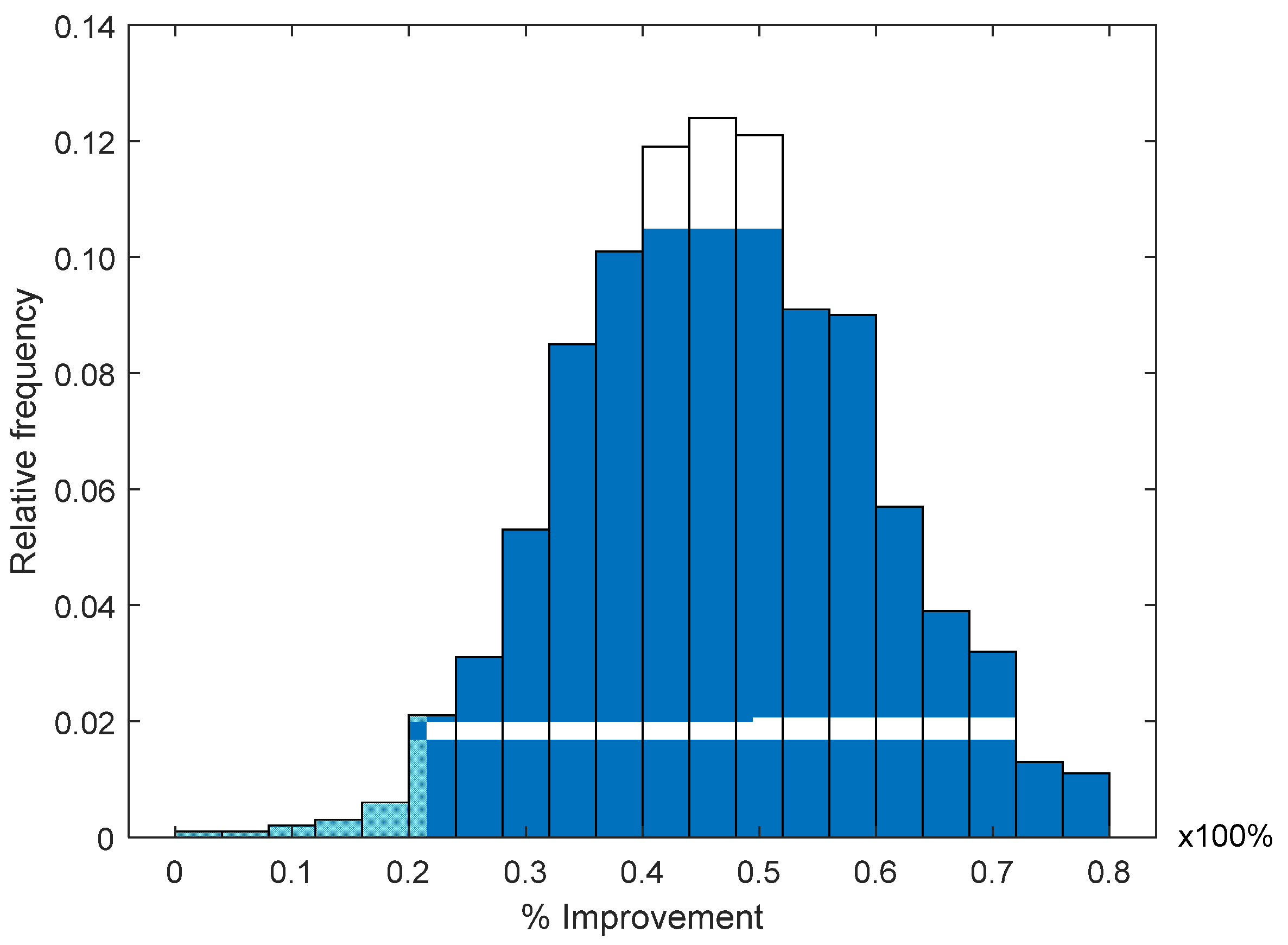 Sensors 21 07626 g007 550