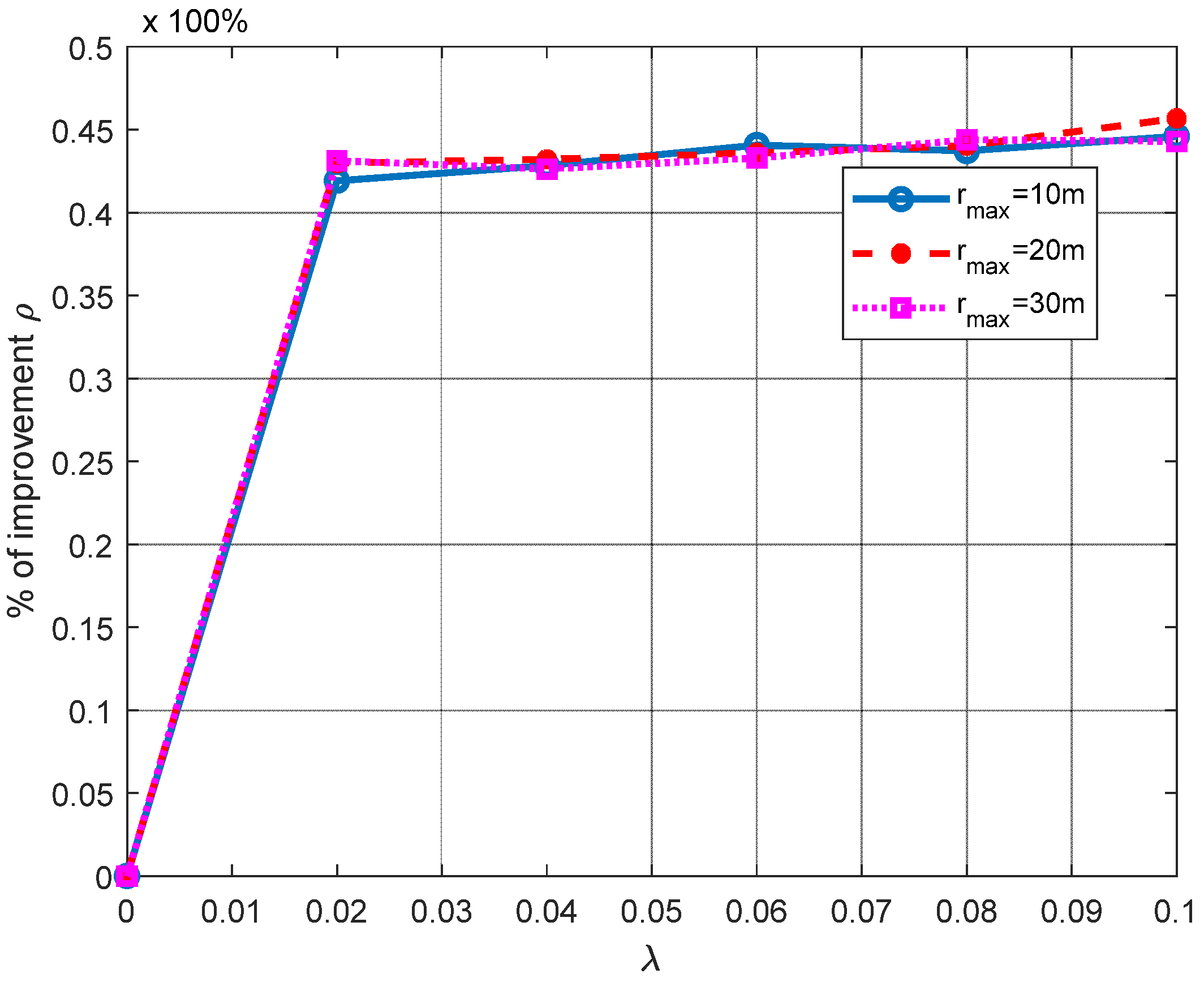 Sensors 21 07626 g008 550
