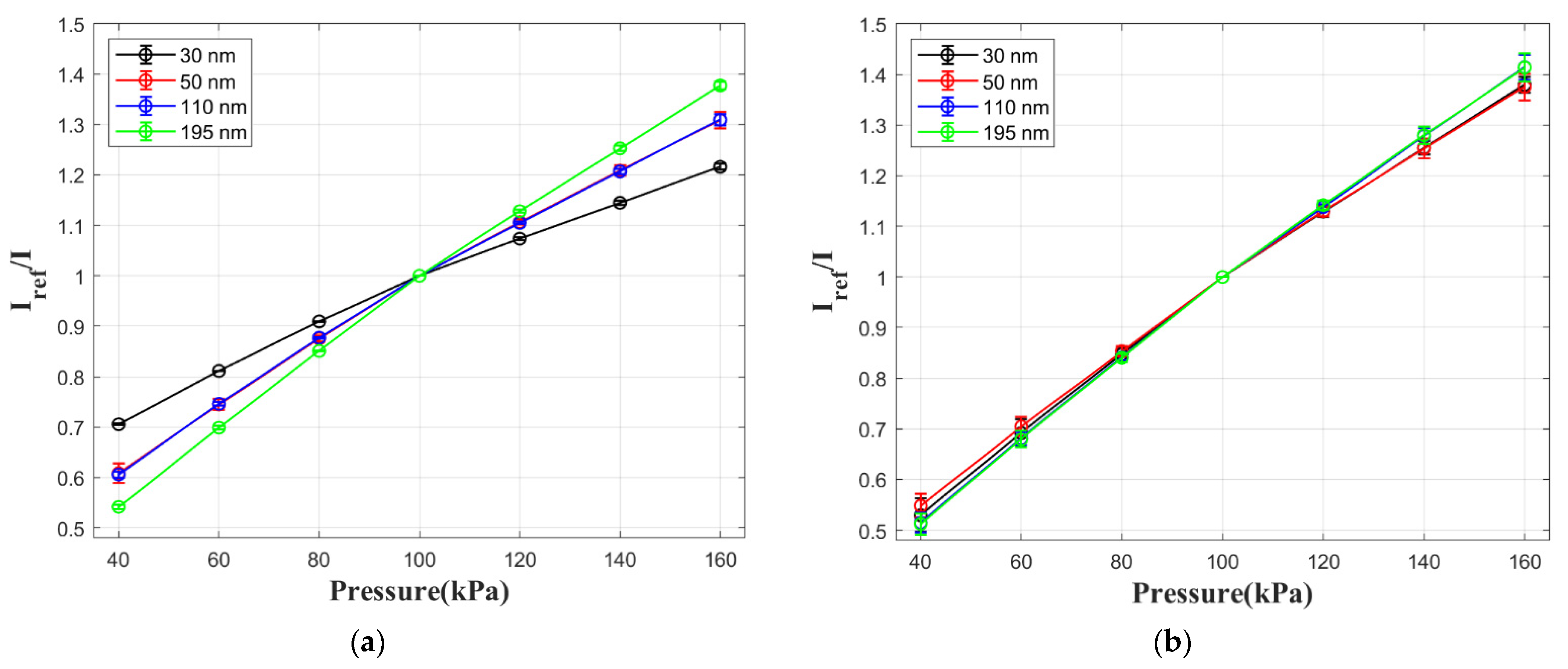 Sensors 21 07627 g007