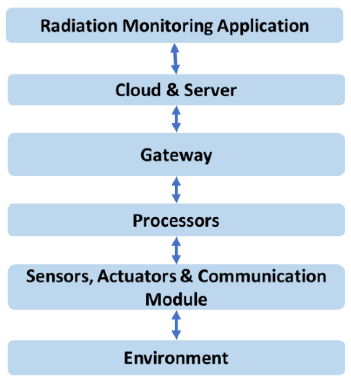 Sensors 21 07629 g004 Sensors 21 07629 g004
