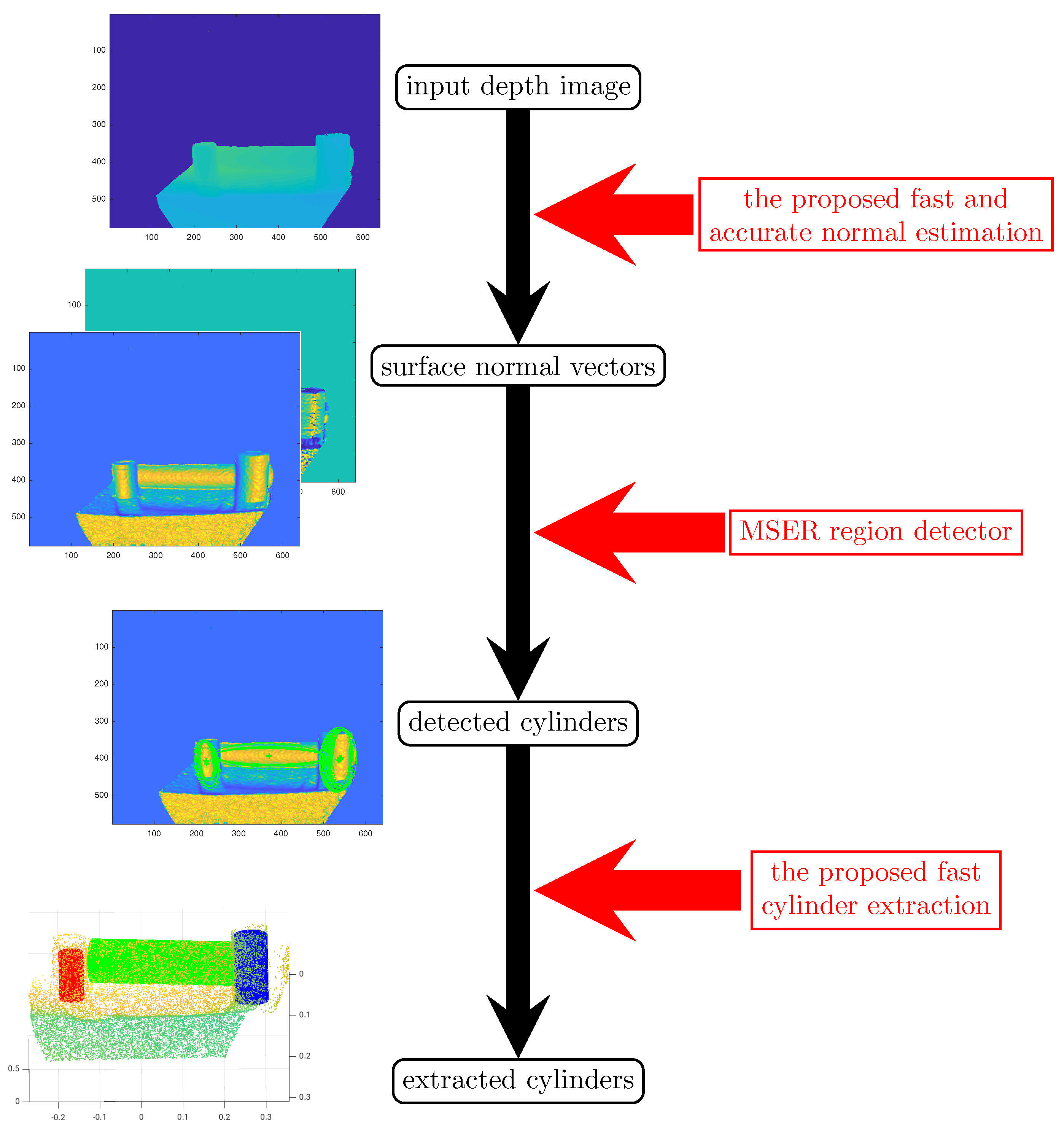 Sensors 21 07630 g002 550