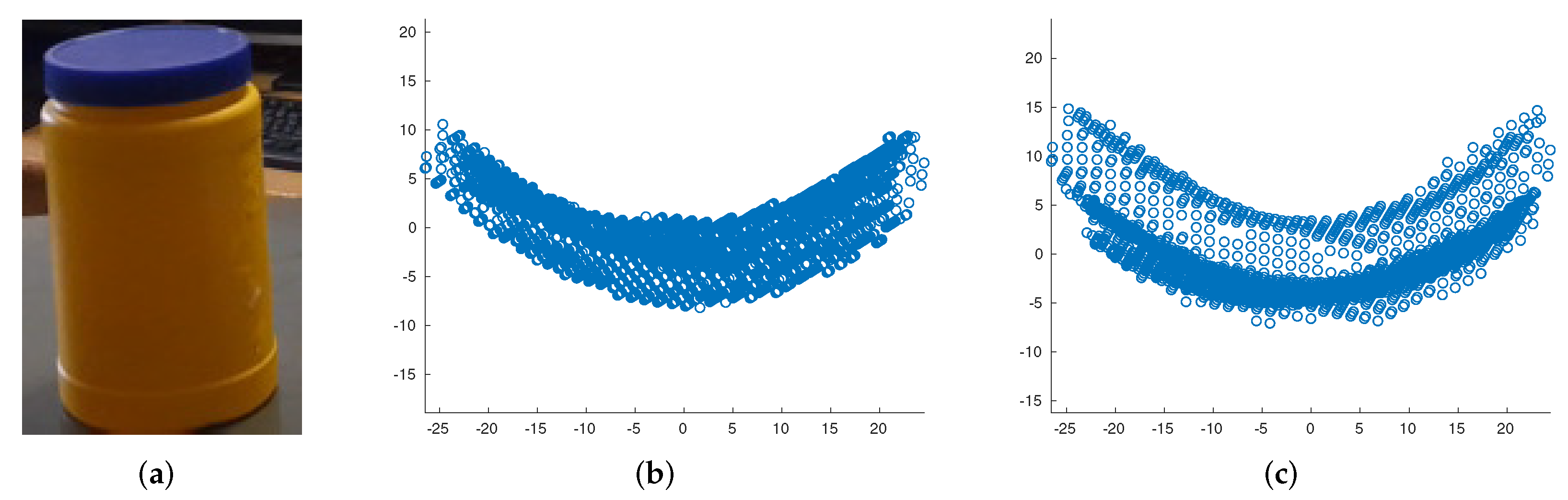 Sensors 21 07630 g011 550