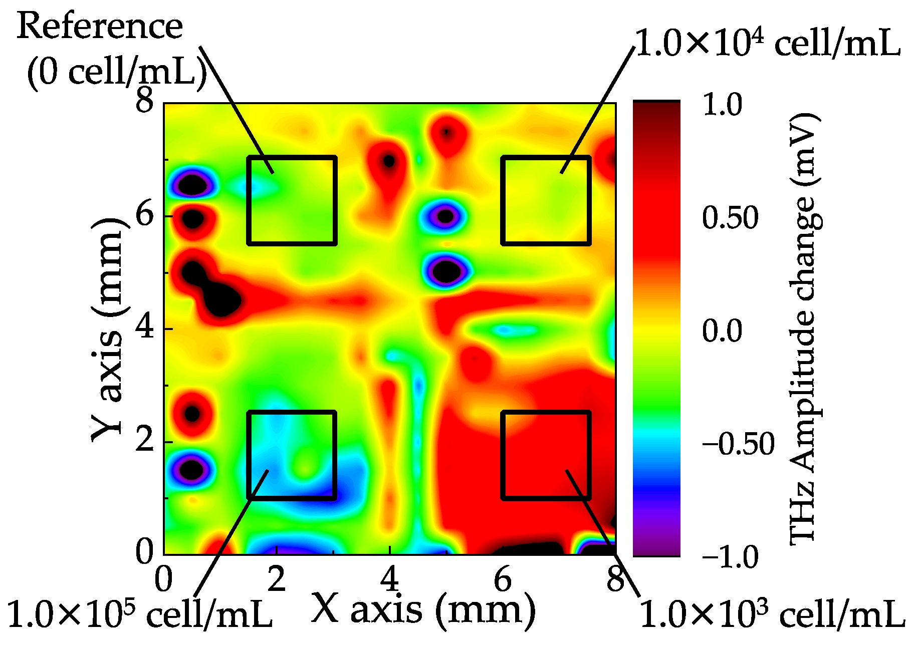 Sensors 21 07631 g005