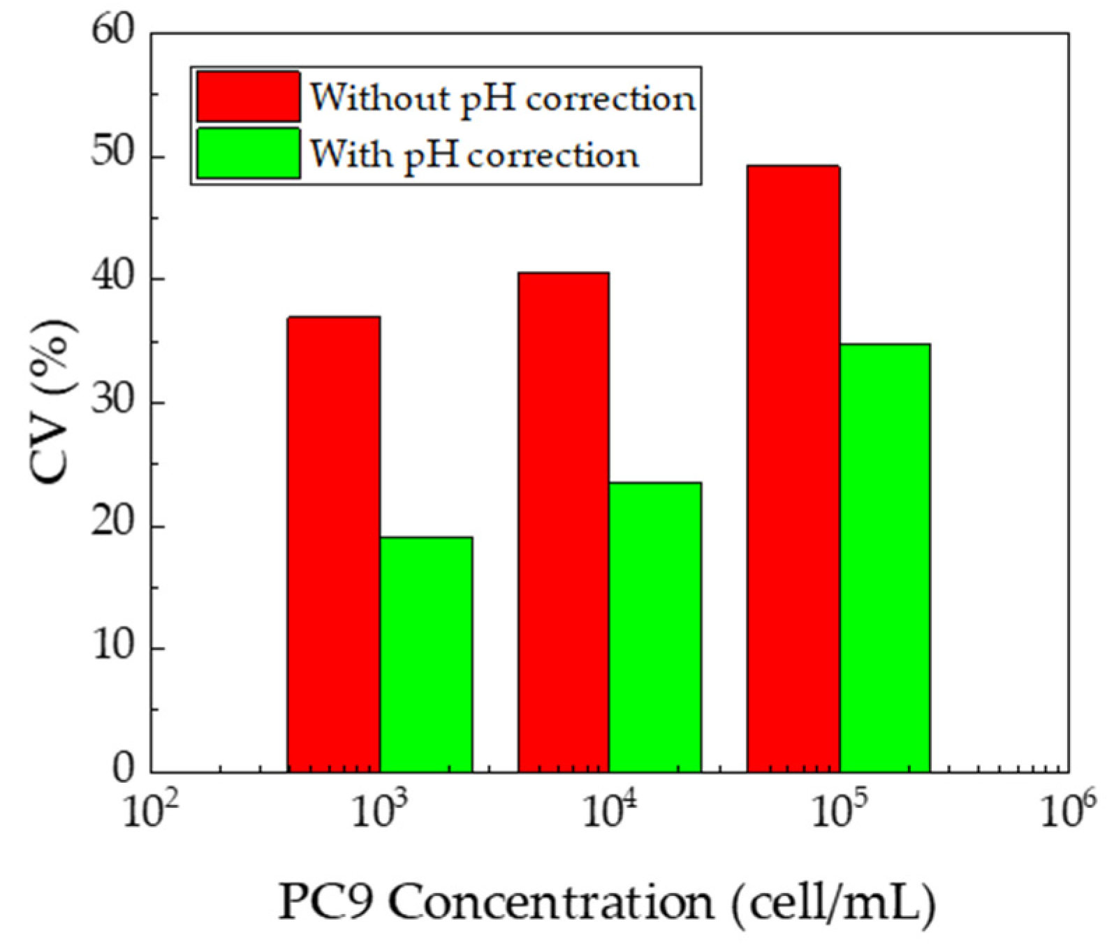 Sensors 21 07631 g008