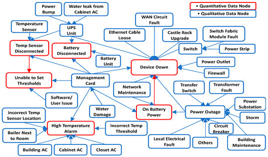 Fusion-Learning of Bayesian Network Models for Fault Diagnostics