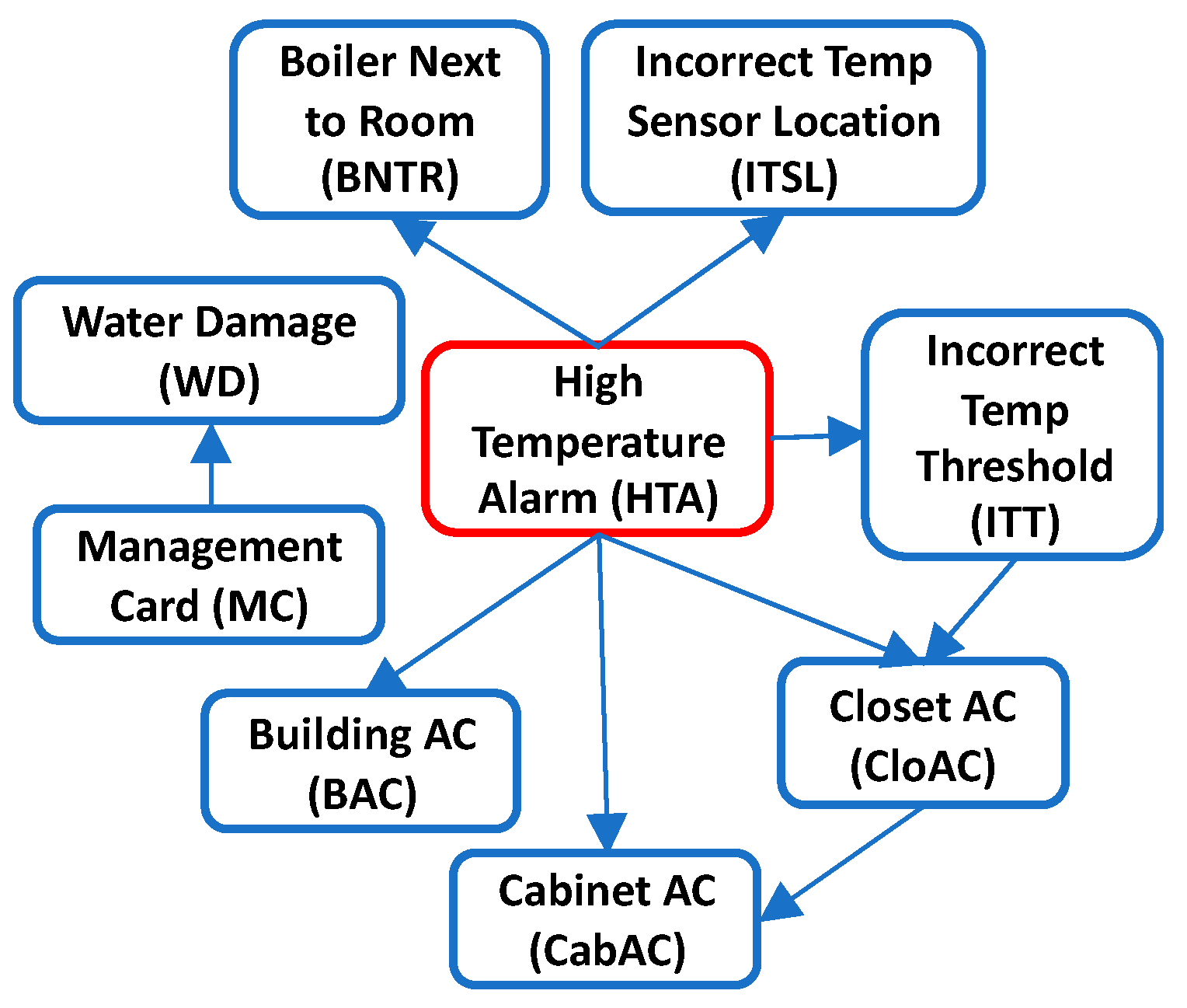 Sensors 21 07633 g012 550