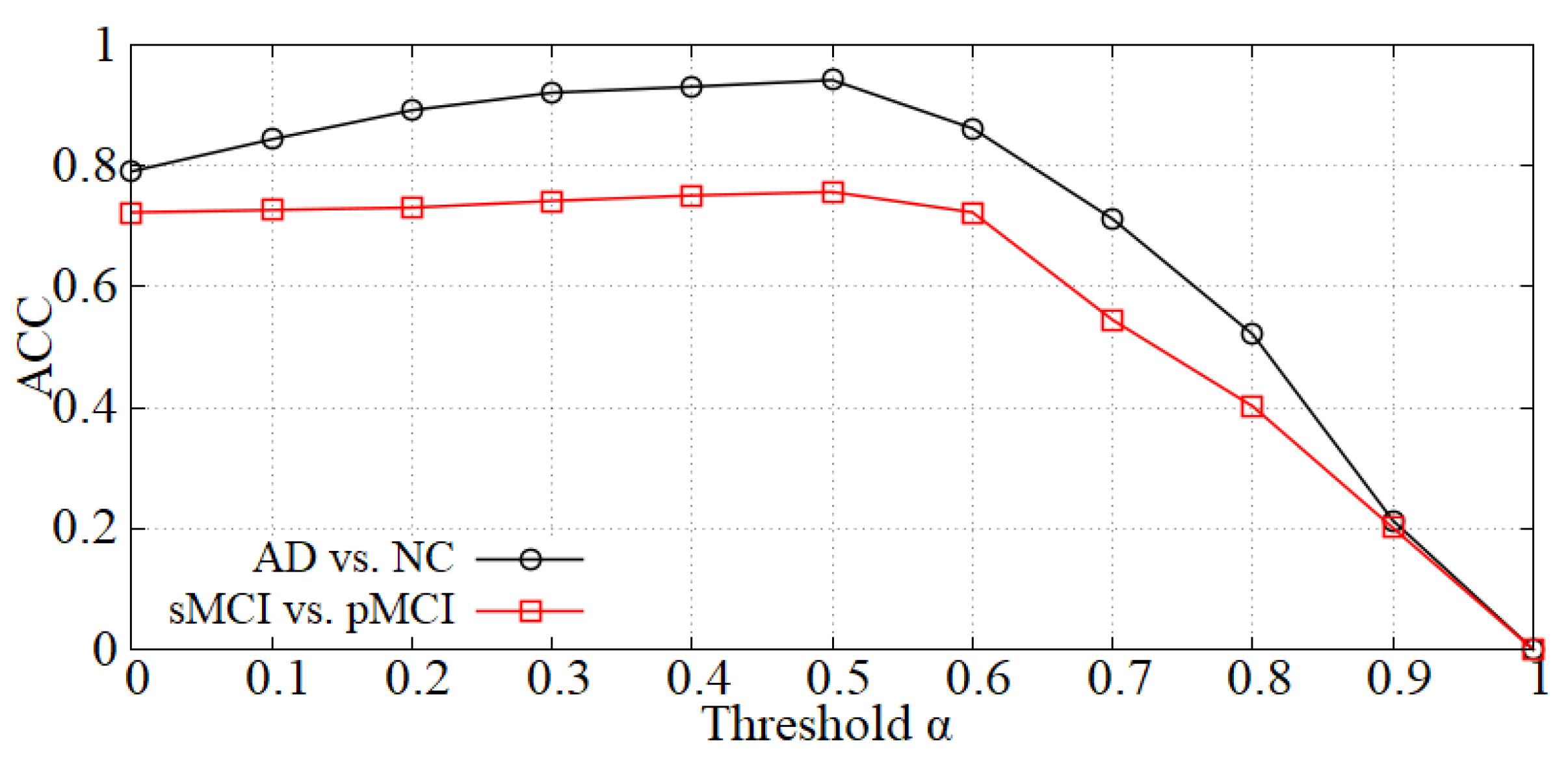Sensors 21 07634 g005 550