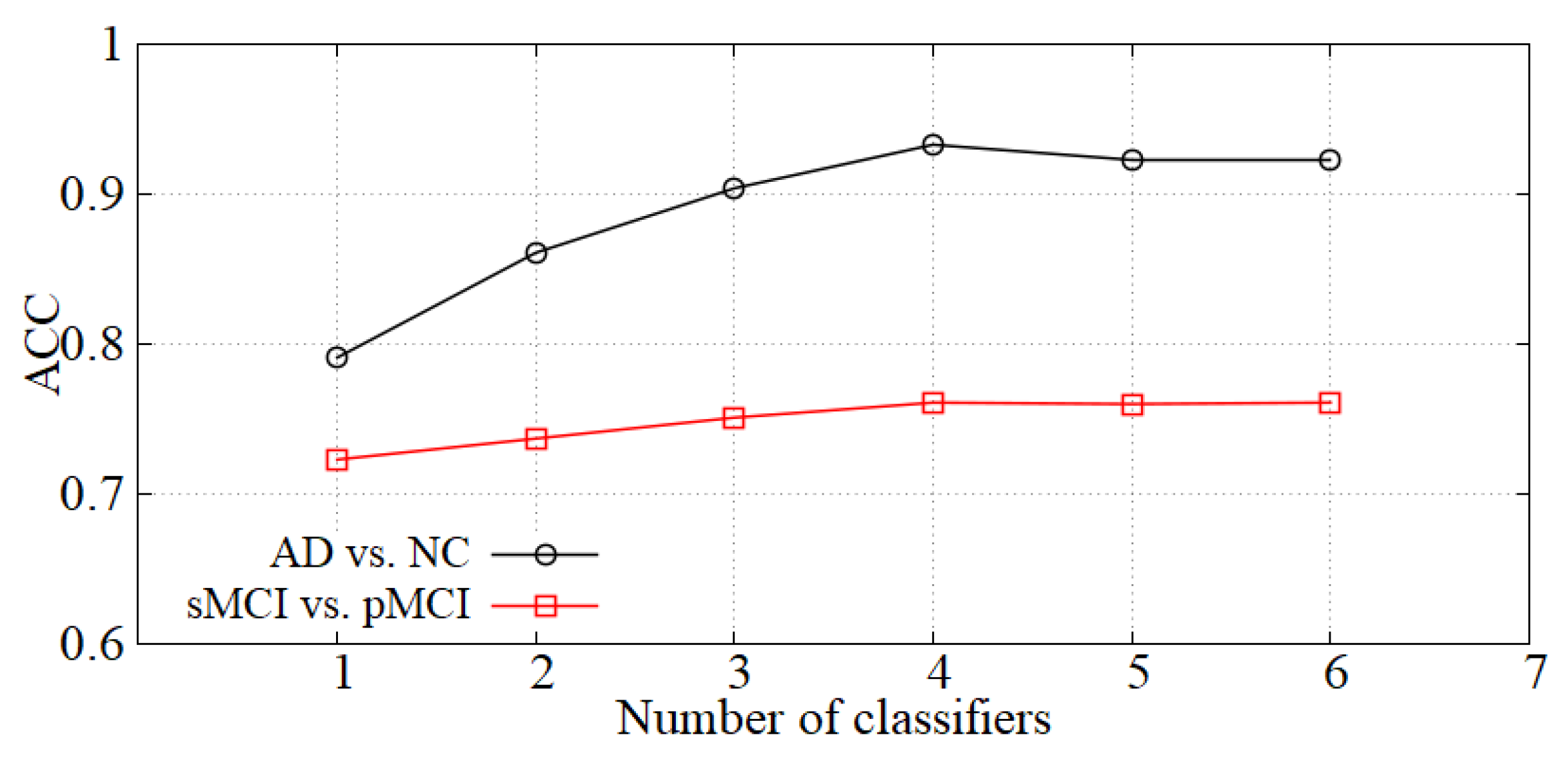 Sensors 21 07634 g006 550