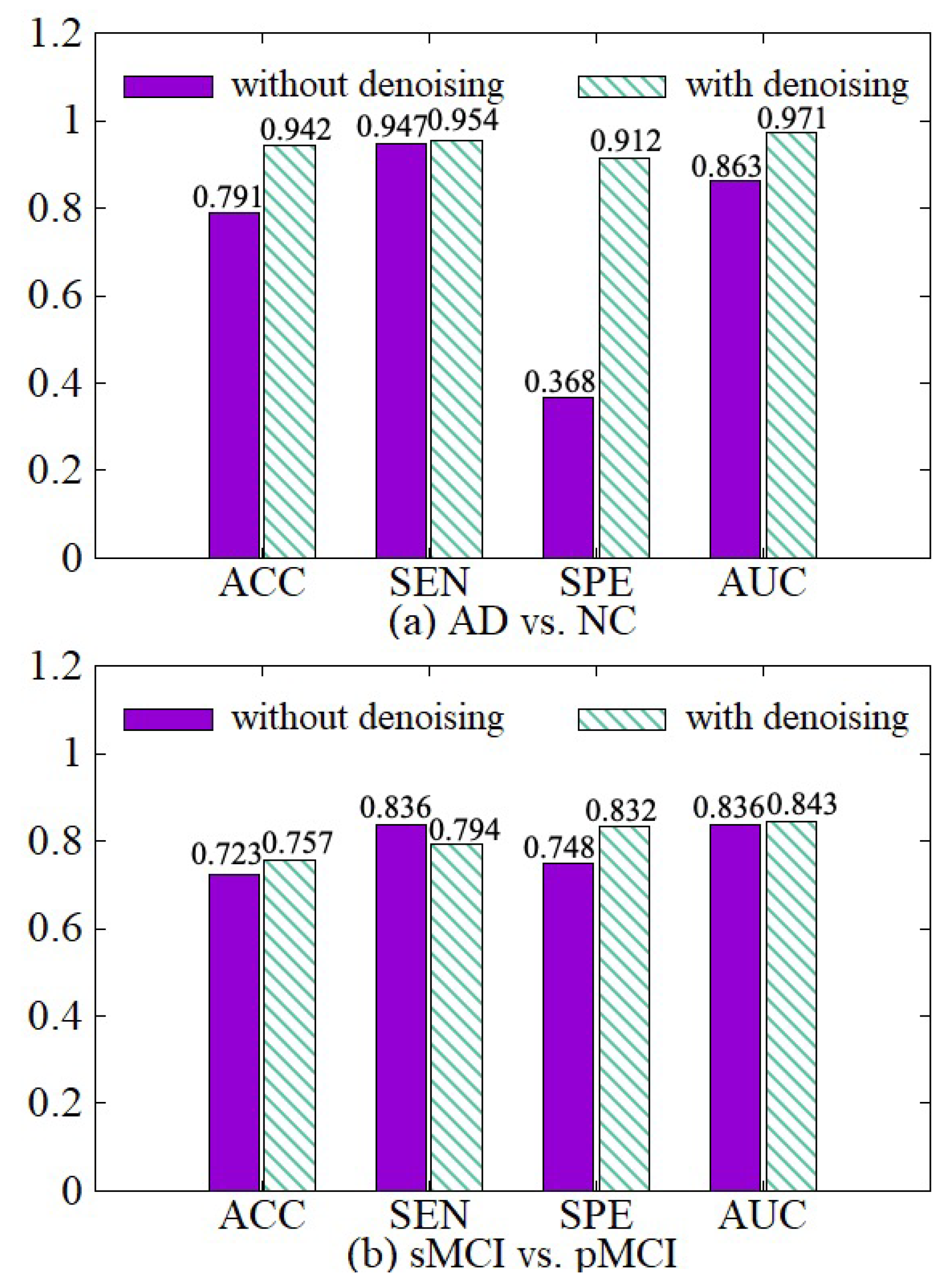 Sensors 21 07634 g007 550