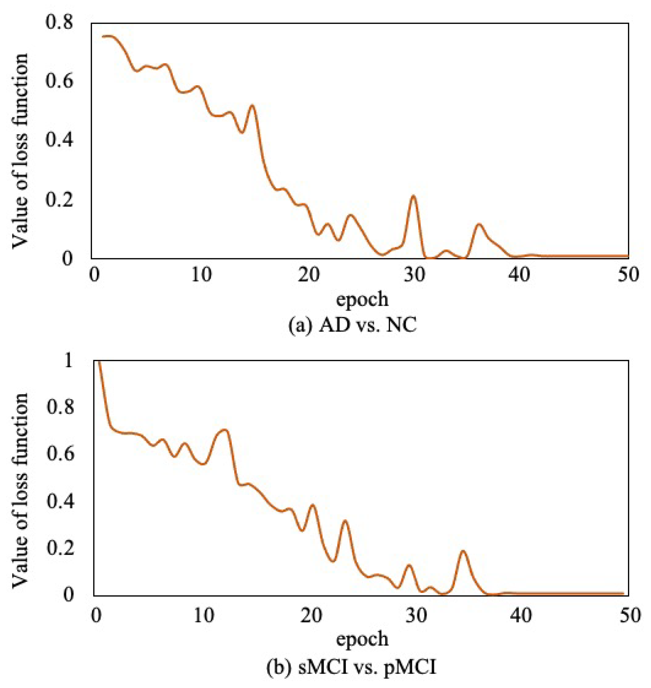 Sensors 21 07634 g012 550