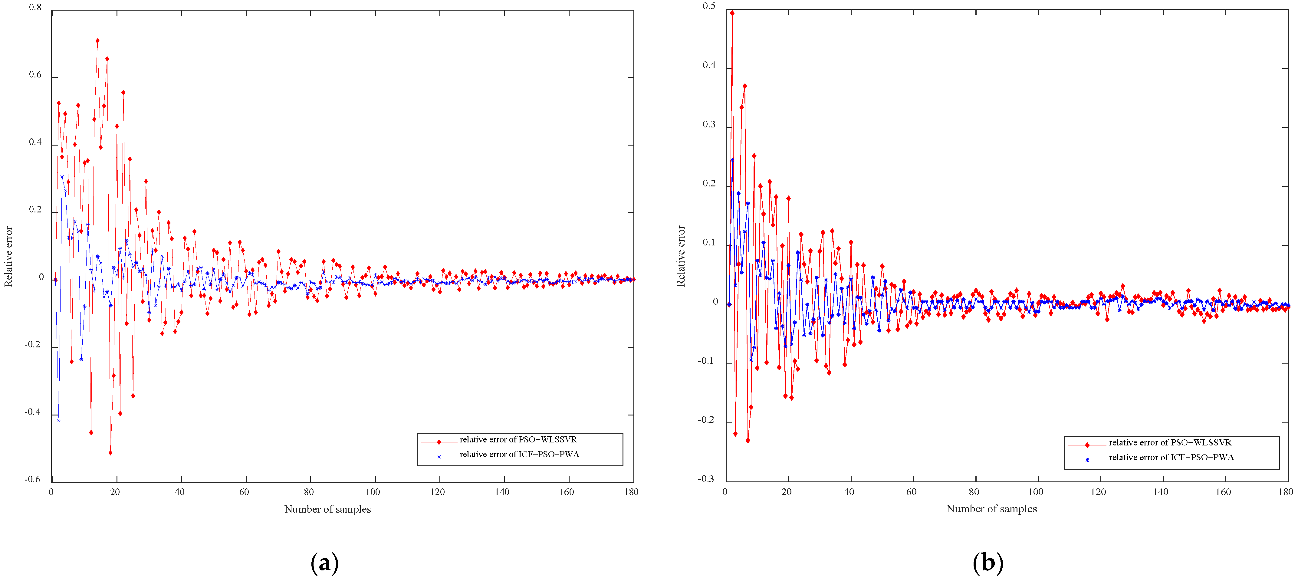 Sensors 21 07635 g007