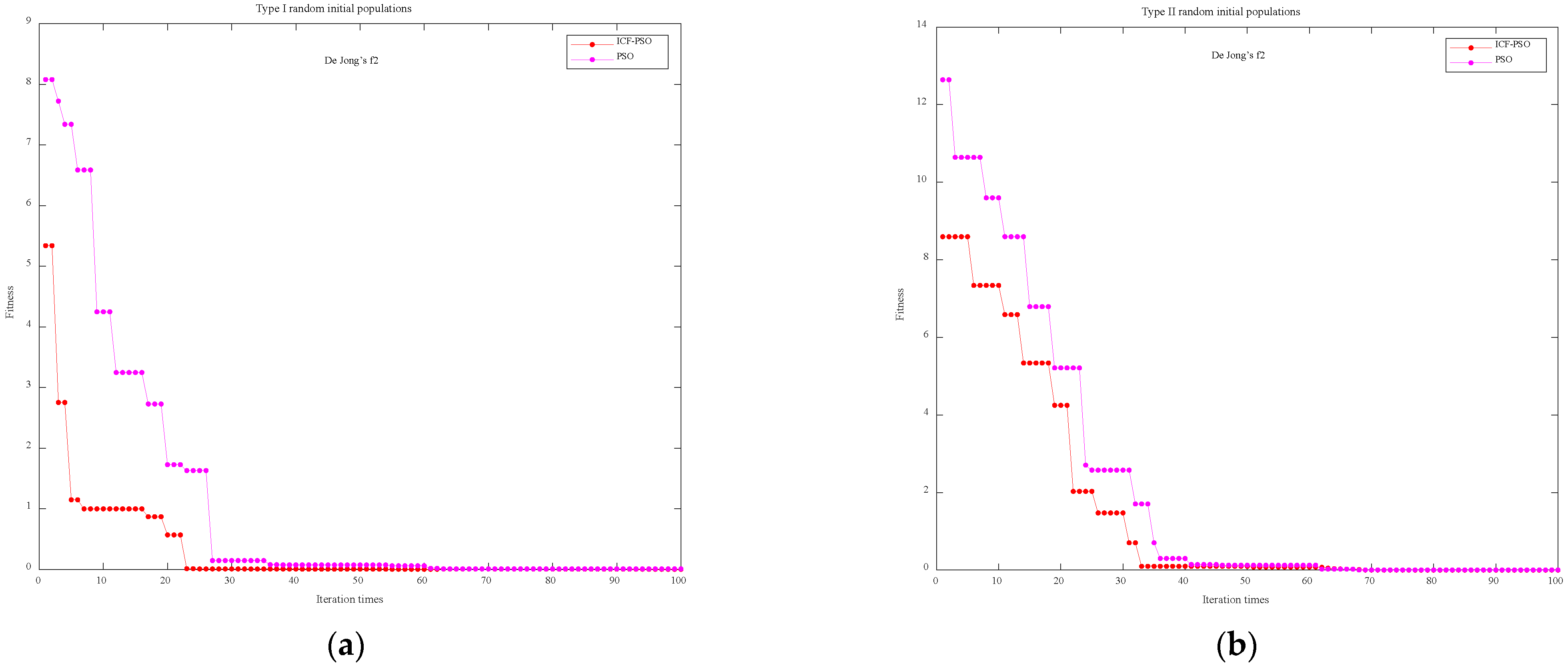Sensors 21 07635 g0a2a