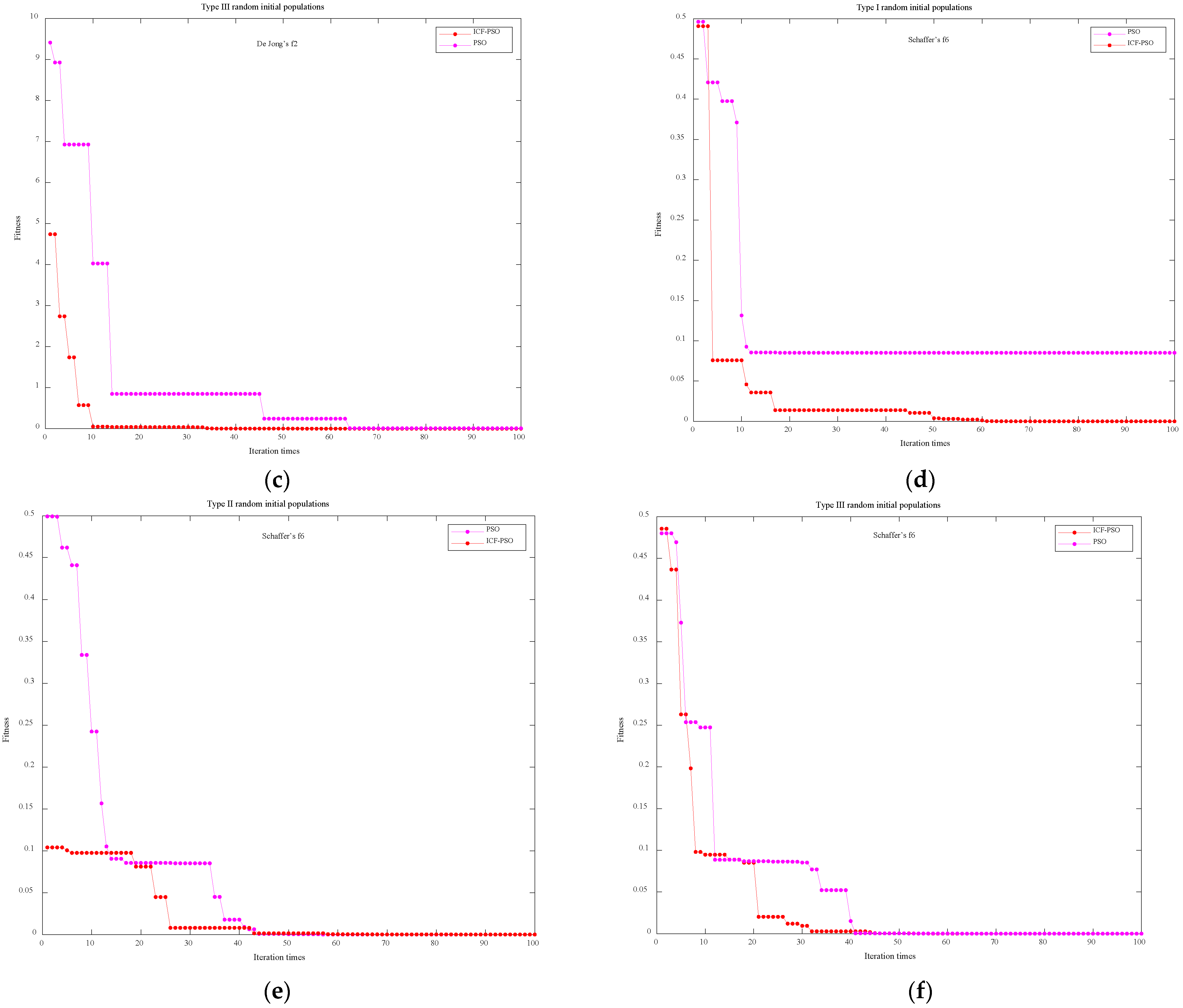 Sensors 21 07635 g0a2b