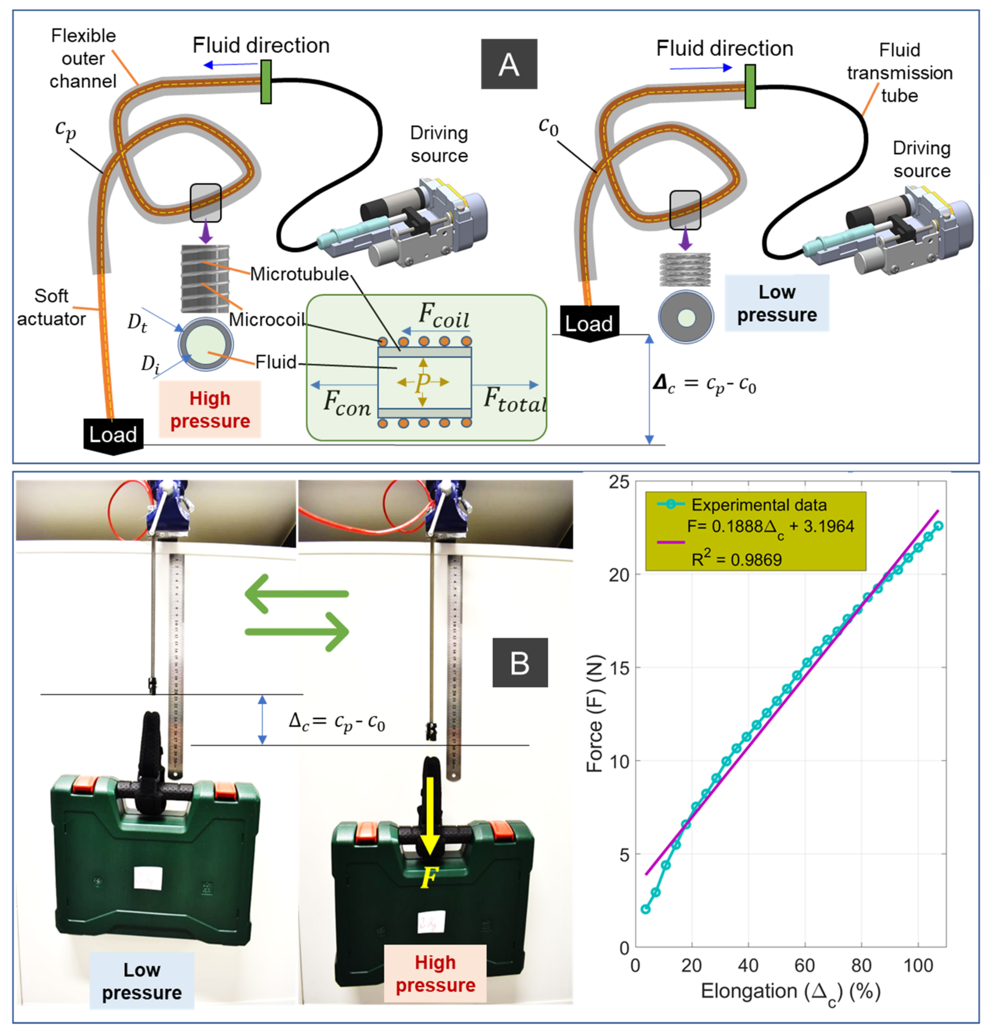 Sensors 21 07638 g002 550