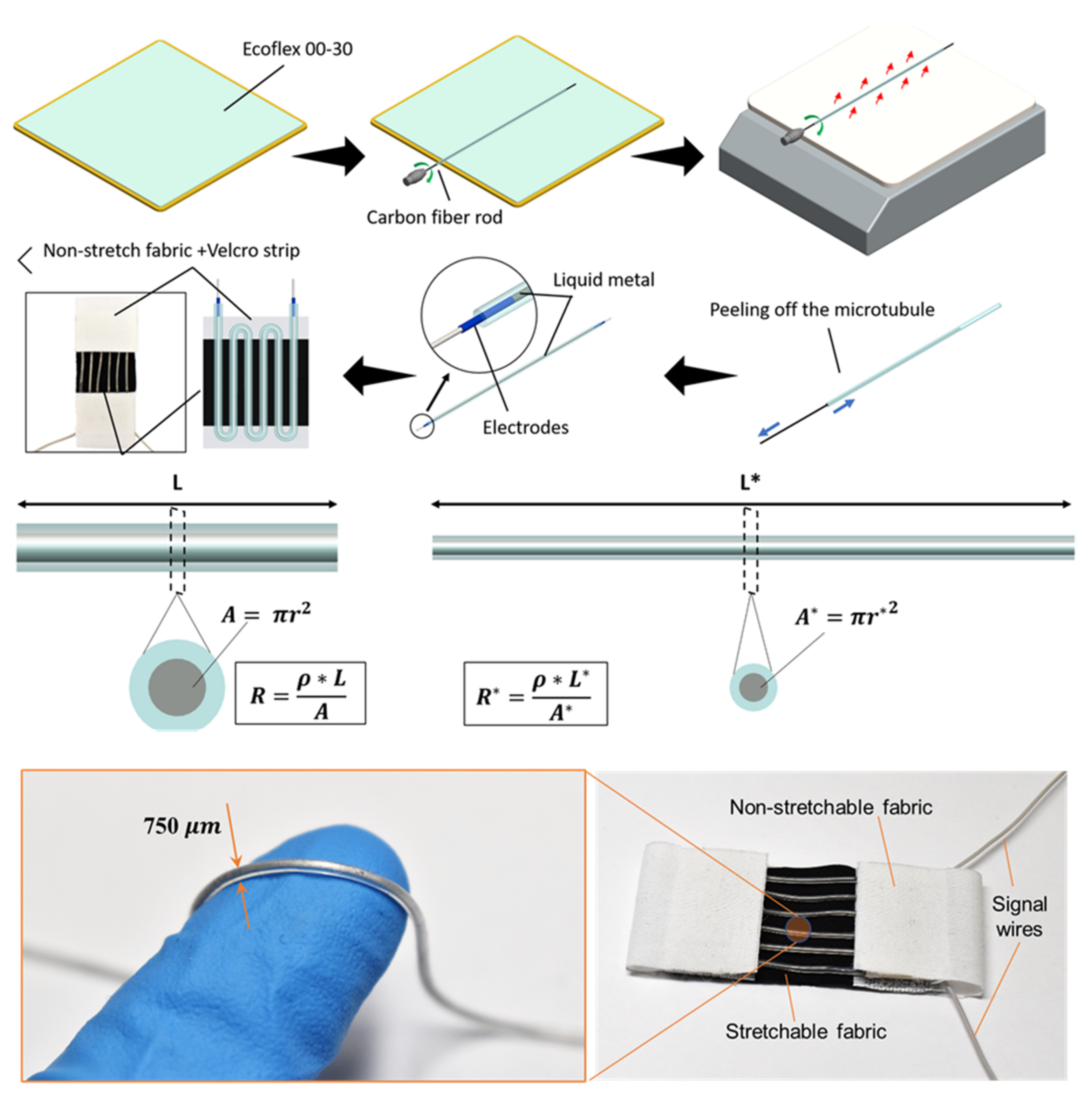 Sensors 21 07638 g007 550