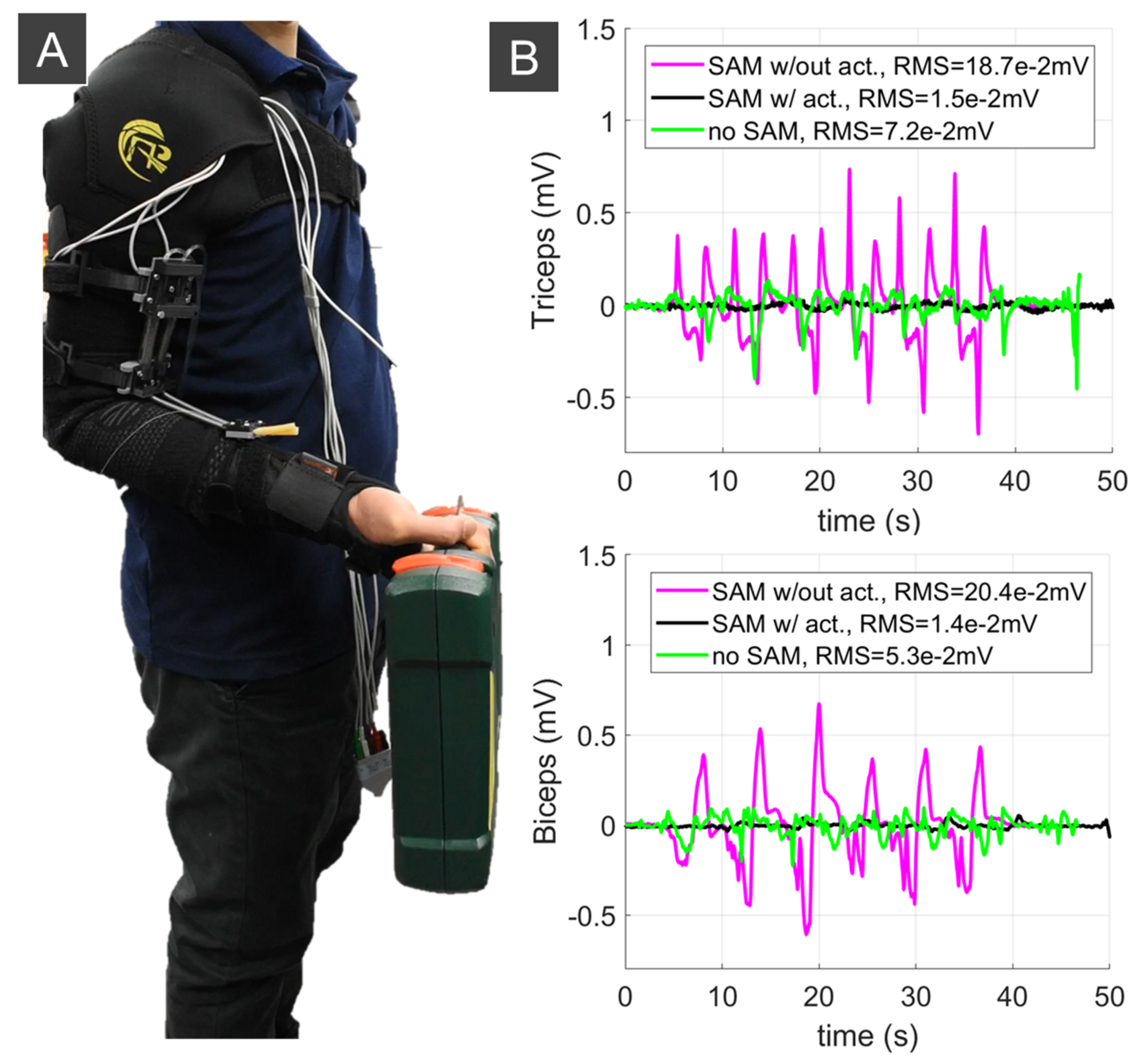Sensors 21 07638 g010 550