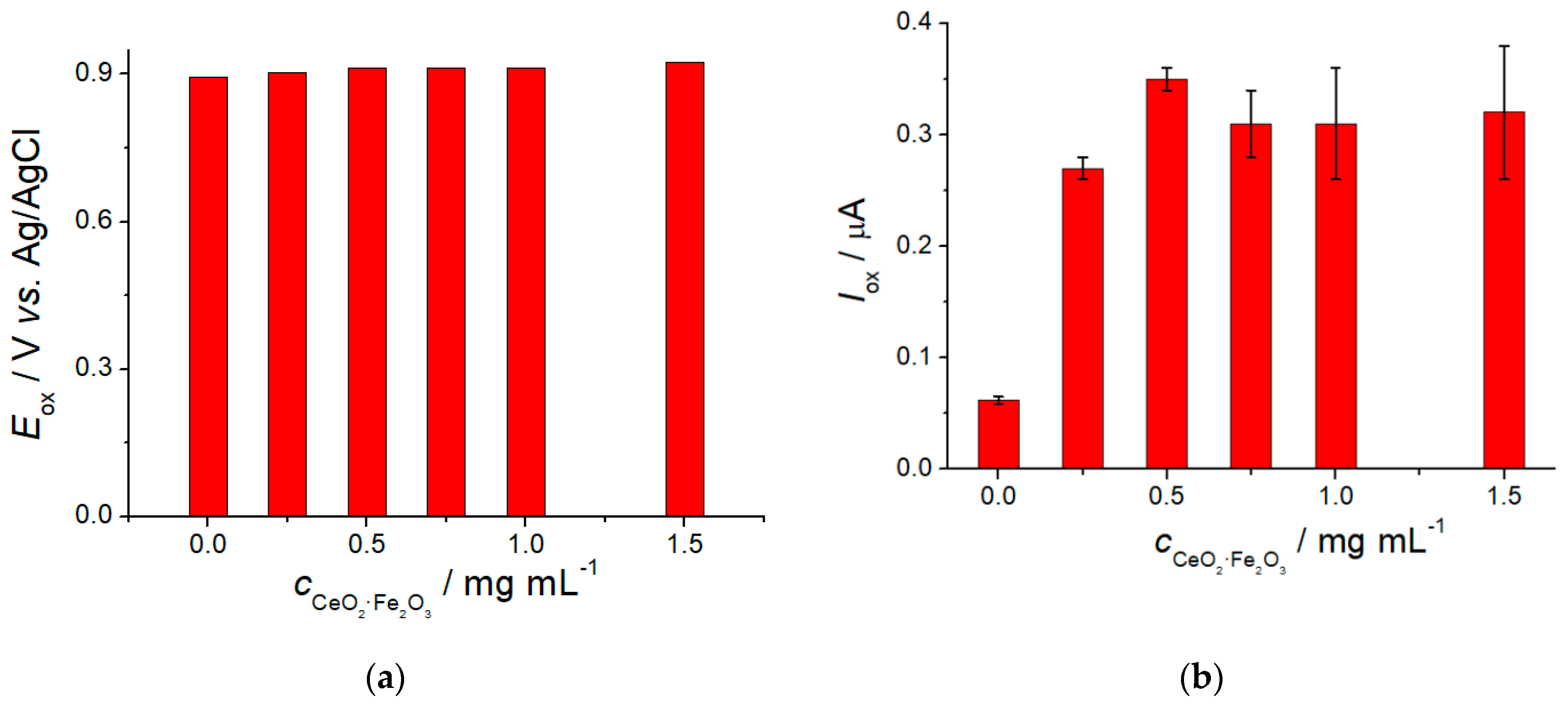 Sensors 21 07639 g002