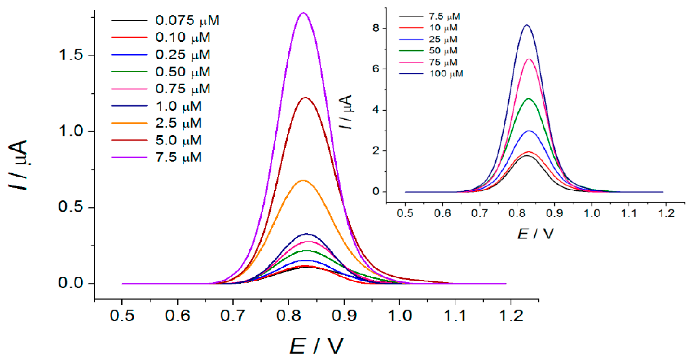 Sensors 21 07639 g008