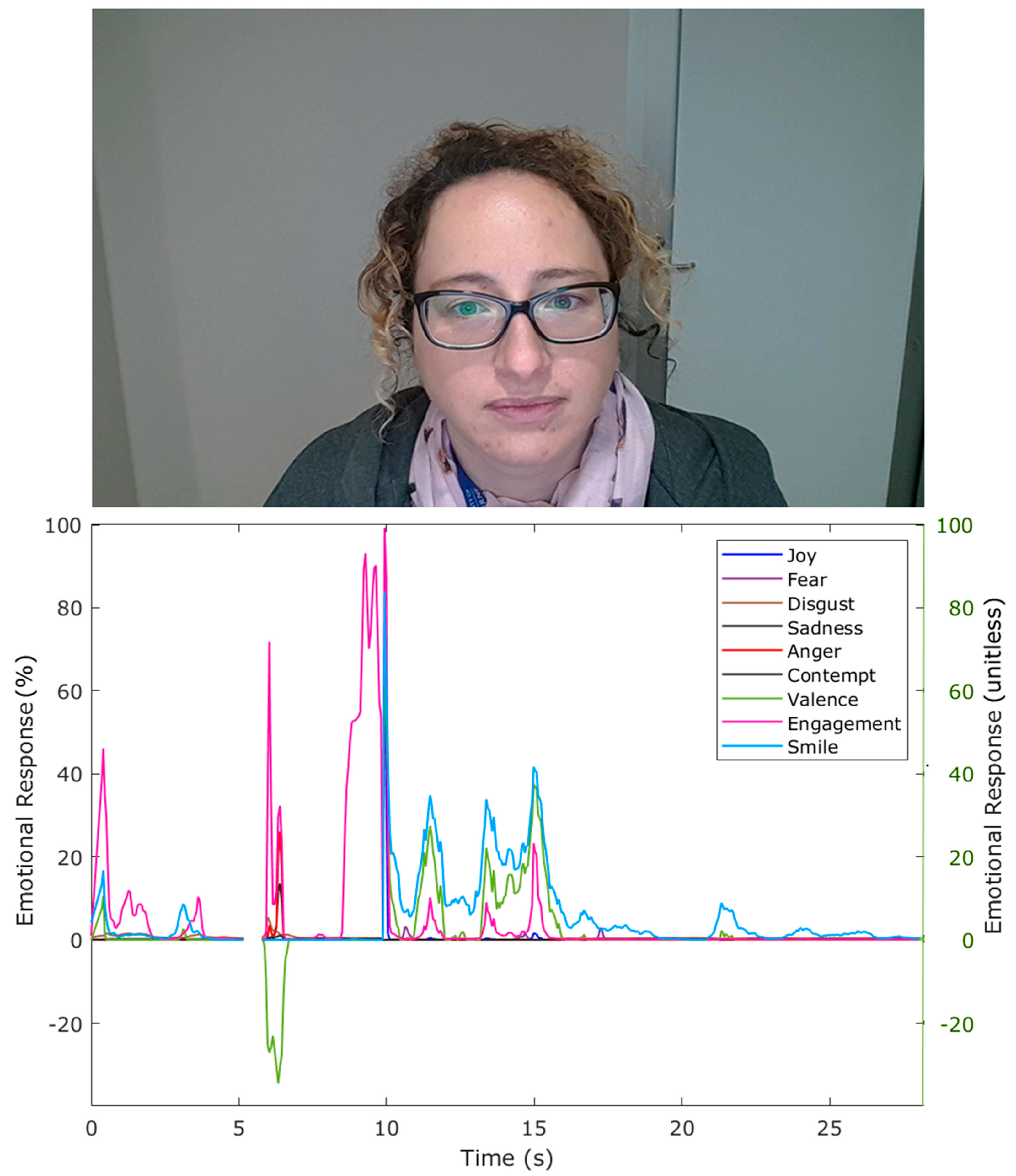 Sensors 21 07641 g002 550