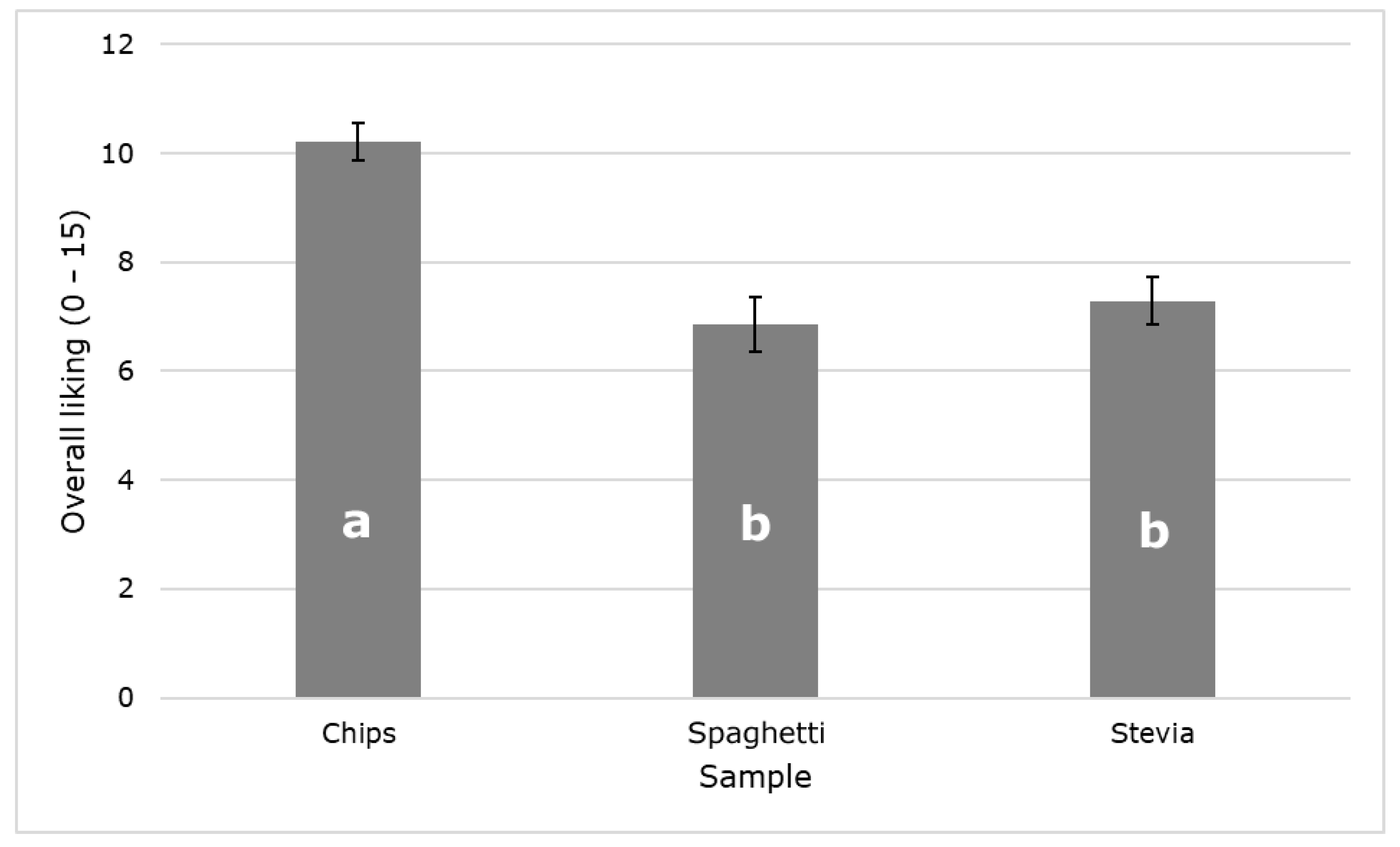 Sensors 21 07641 g003 550