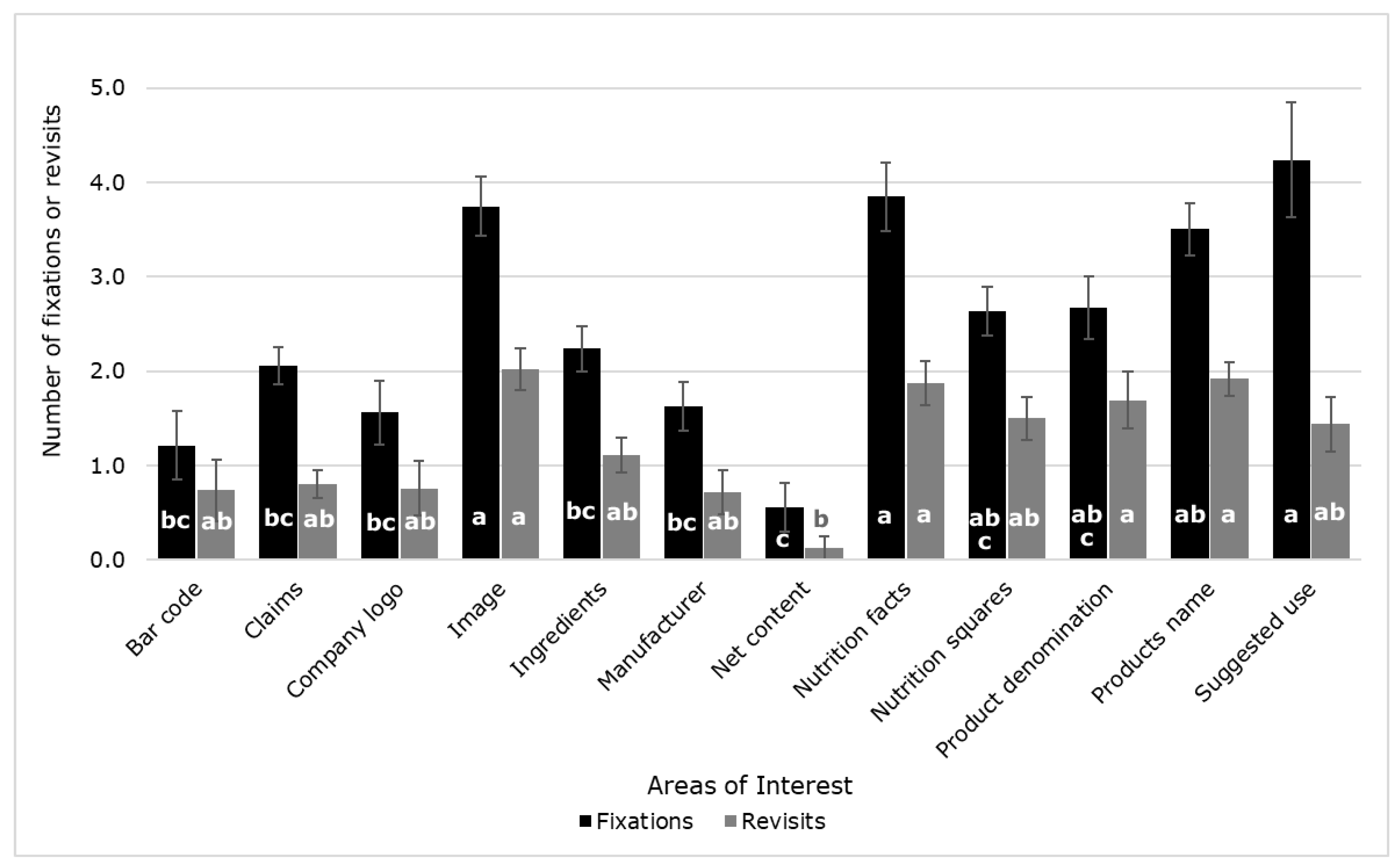 Sensors 21 07641 g005 550