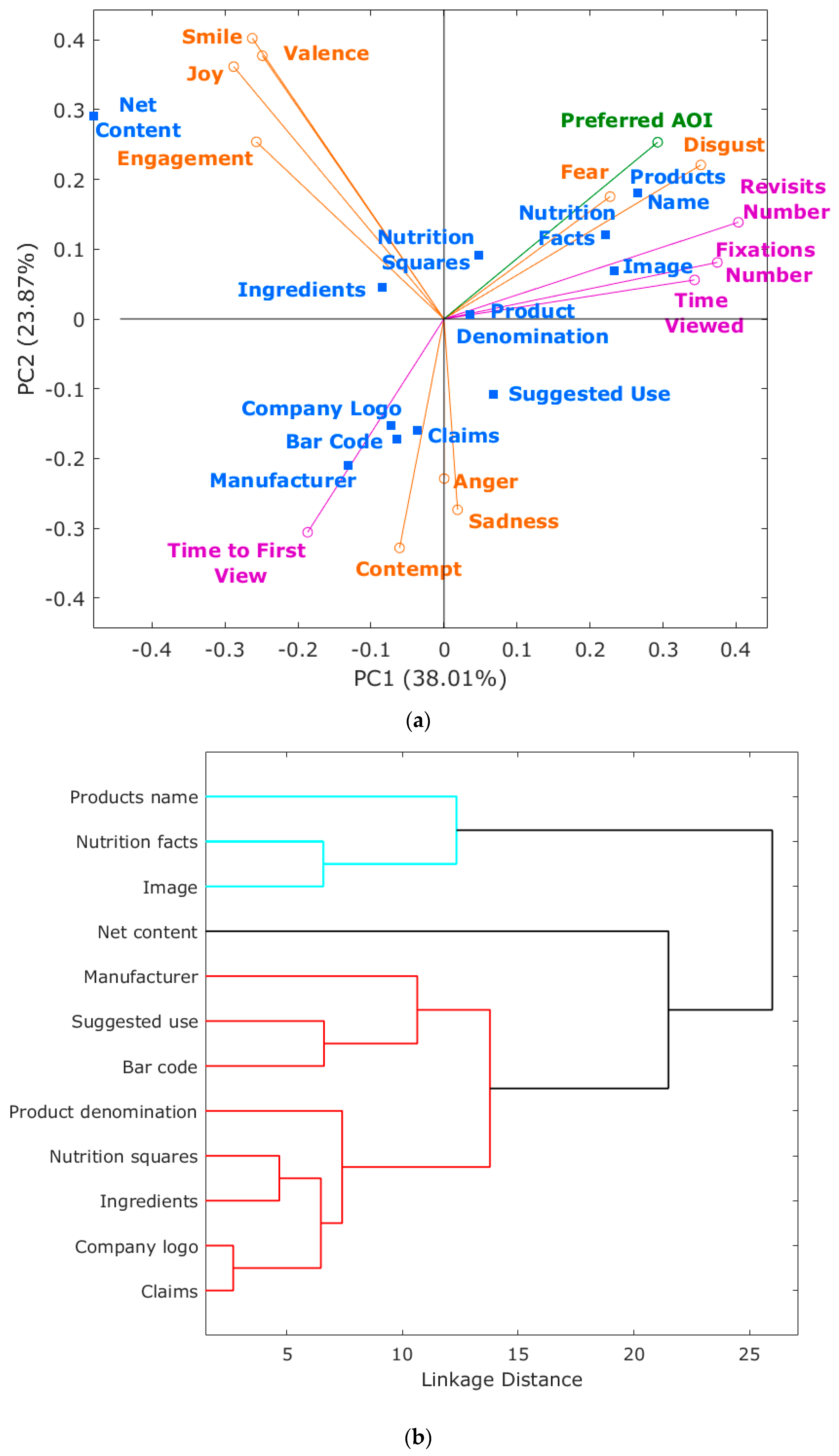 Sensors 21 07641 g006 550