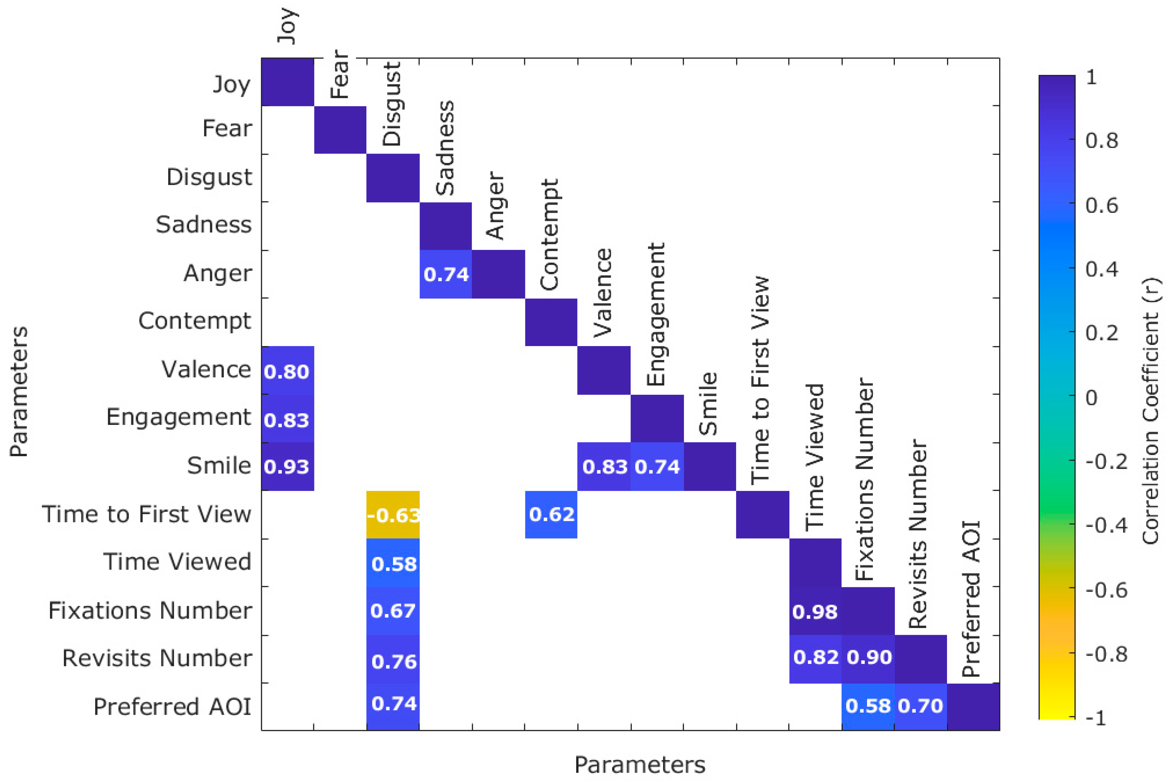 Sensors 21 07641 g007 550