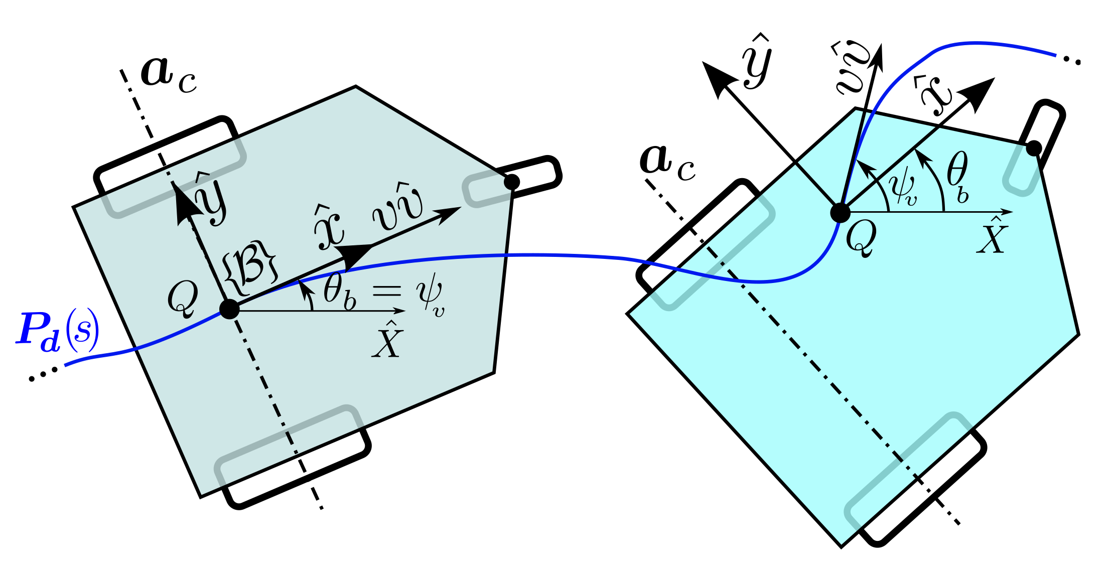 Sensors 21 07642 g004