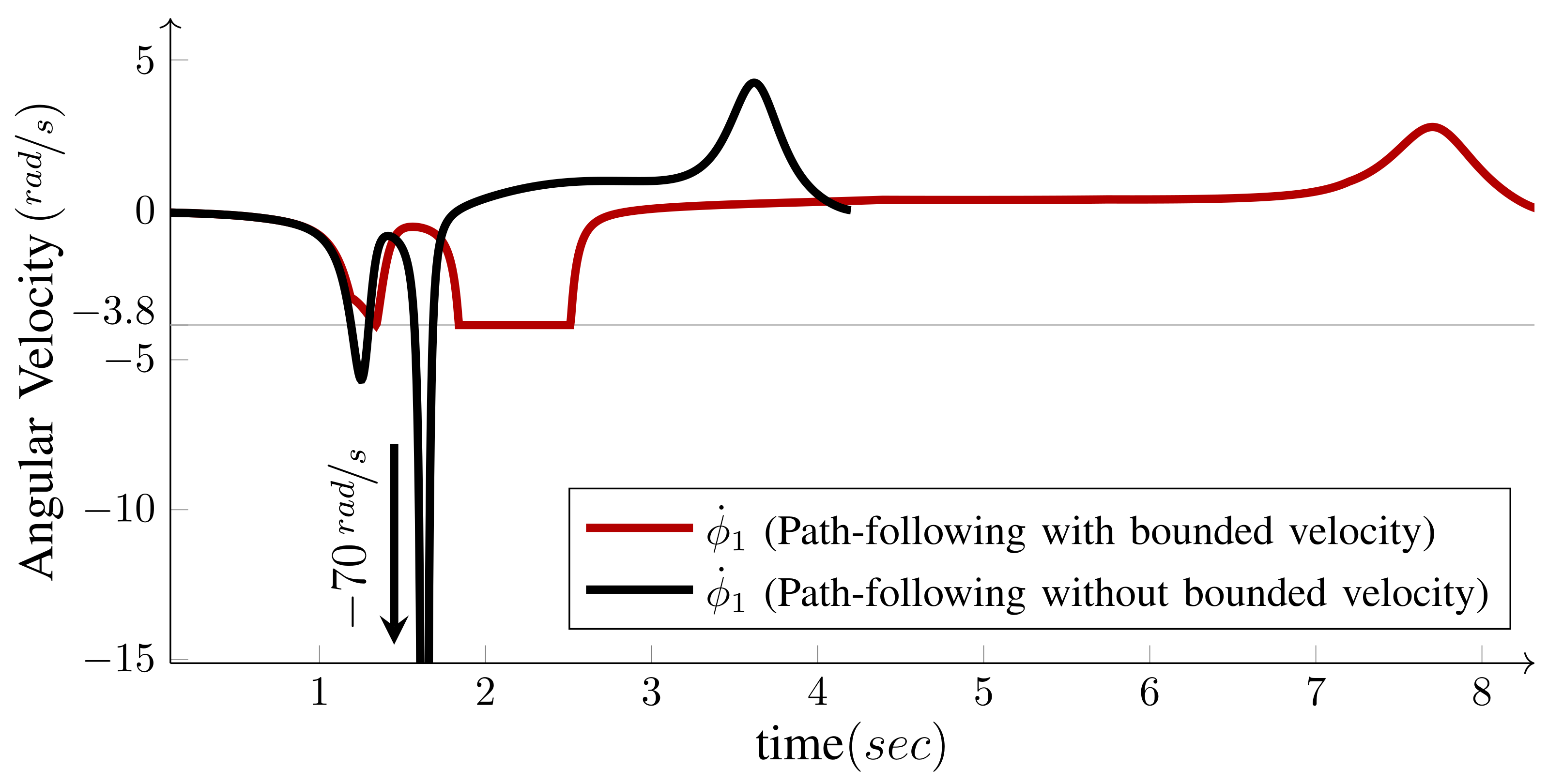 Sensors 21 07642 g006