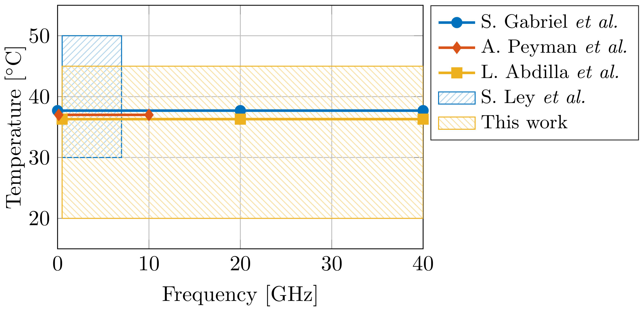 Sensors 21 07644 g001
