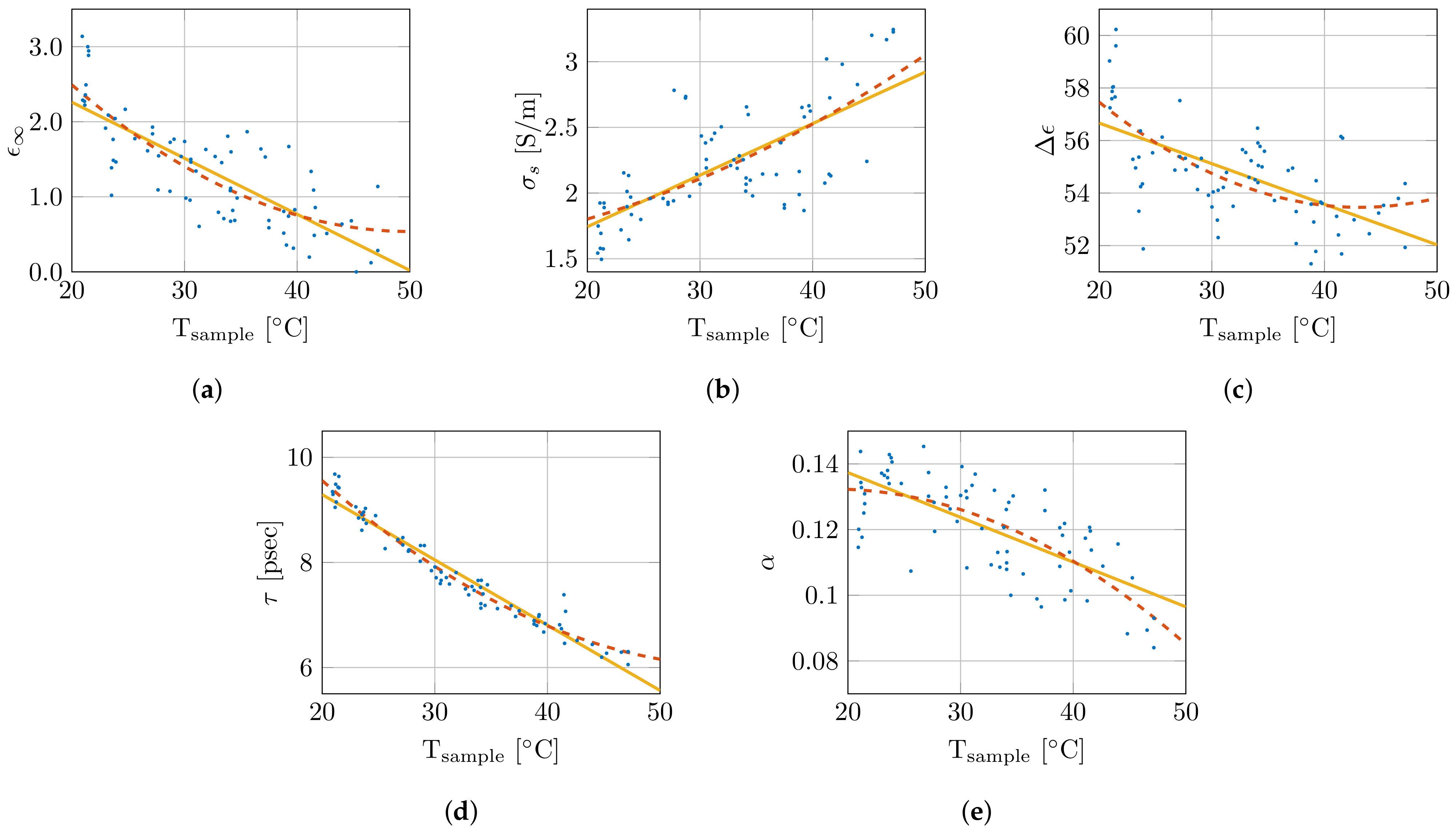 Sensors 21 07644 g006