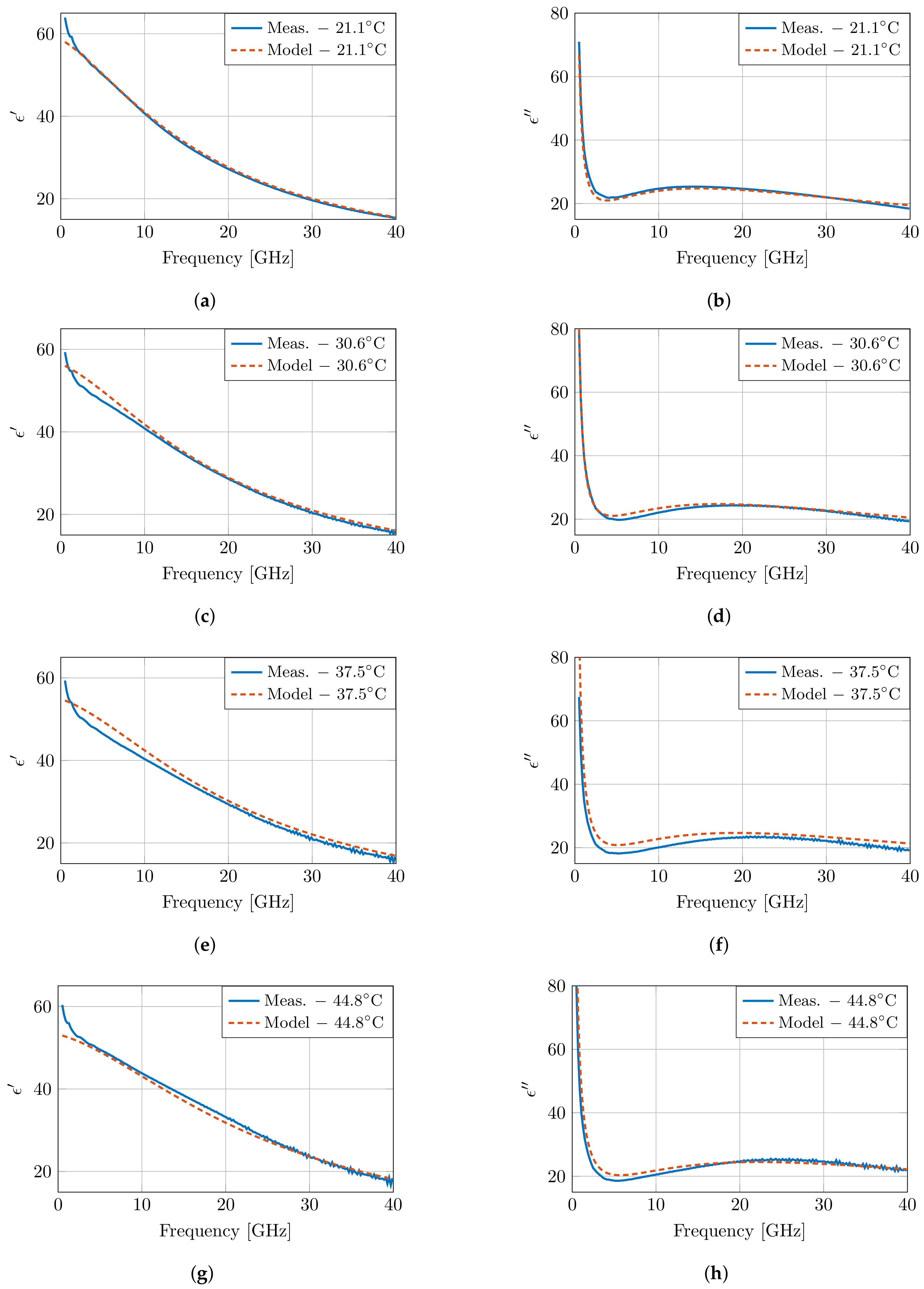 Sensors 21 07644 g007